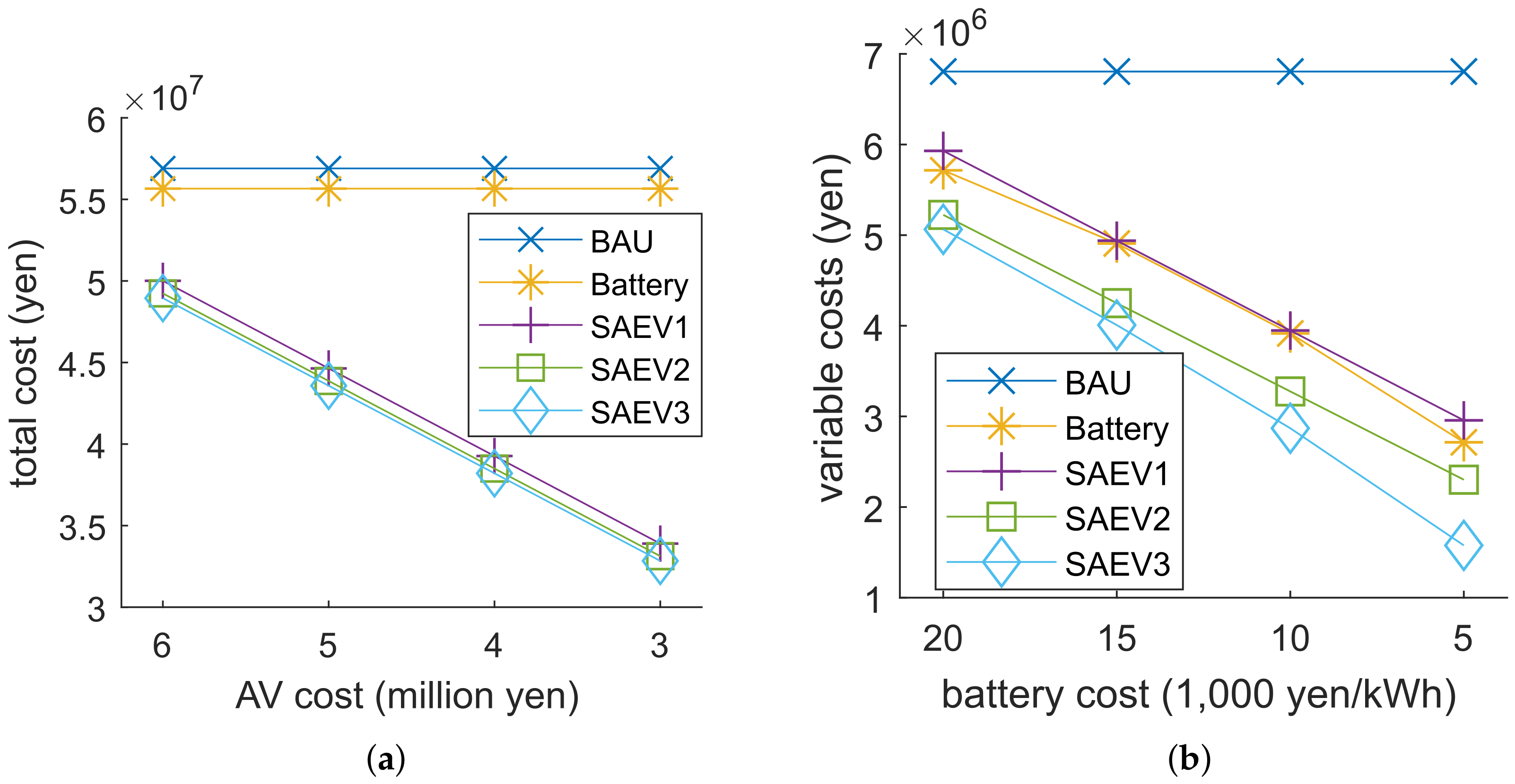 Energies 11 02016 g005
