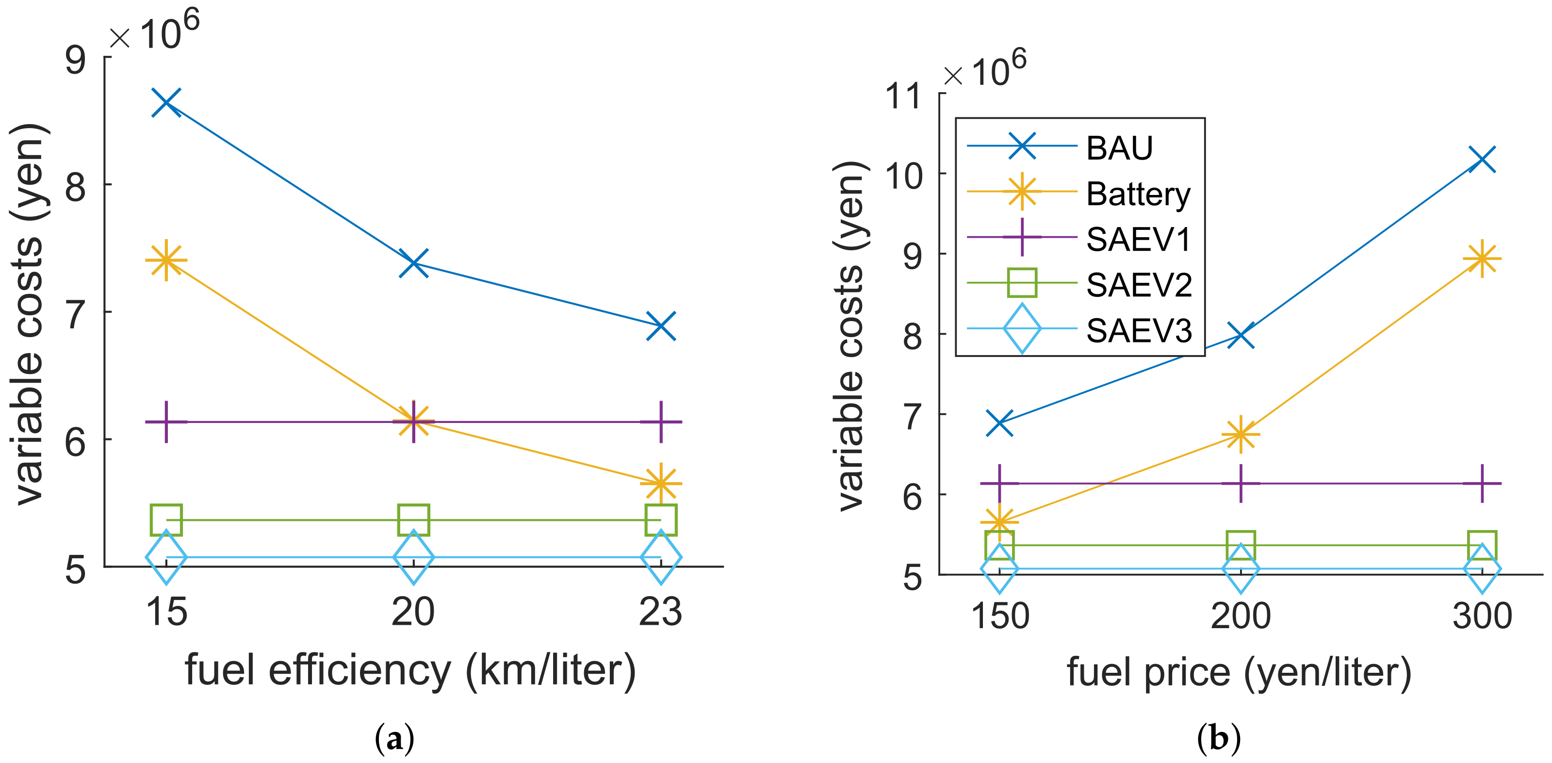 Energies 11 02016 g006