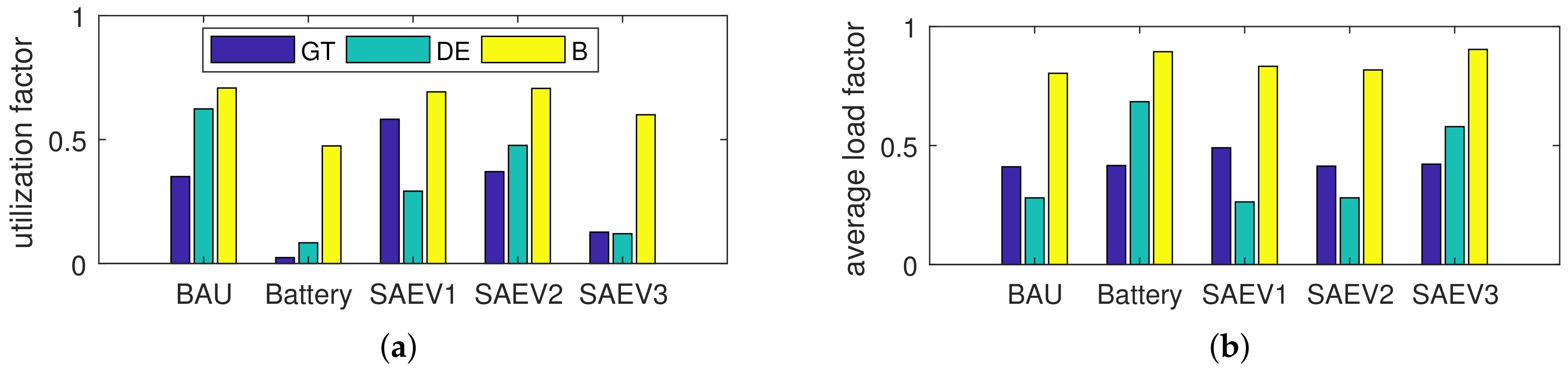 Energies 11 02016 g010