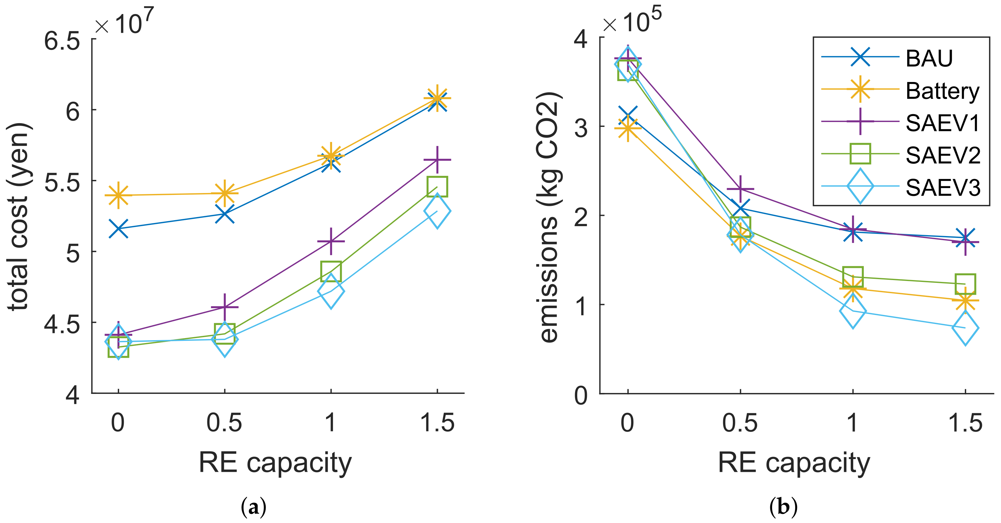 Energies 11 02016 g011