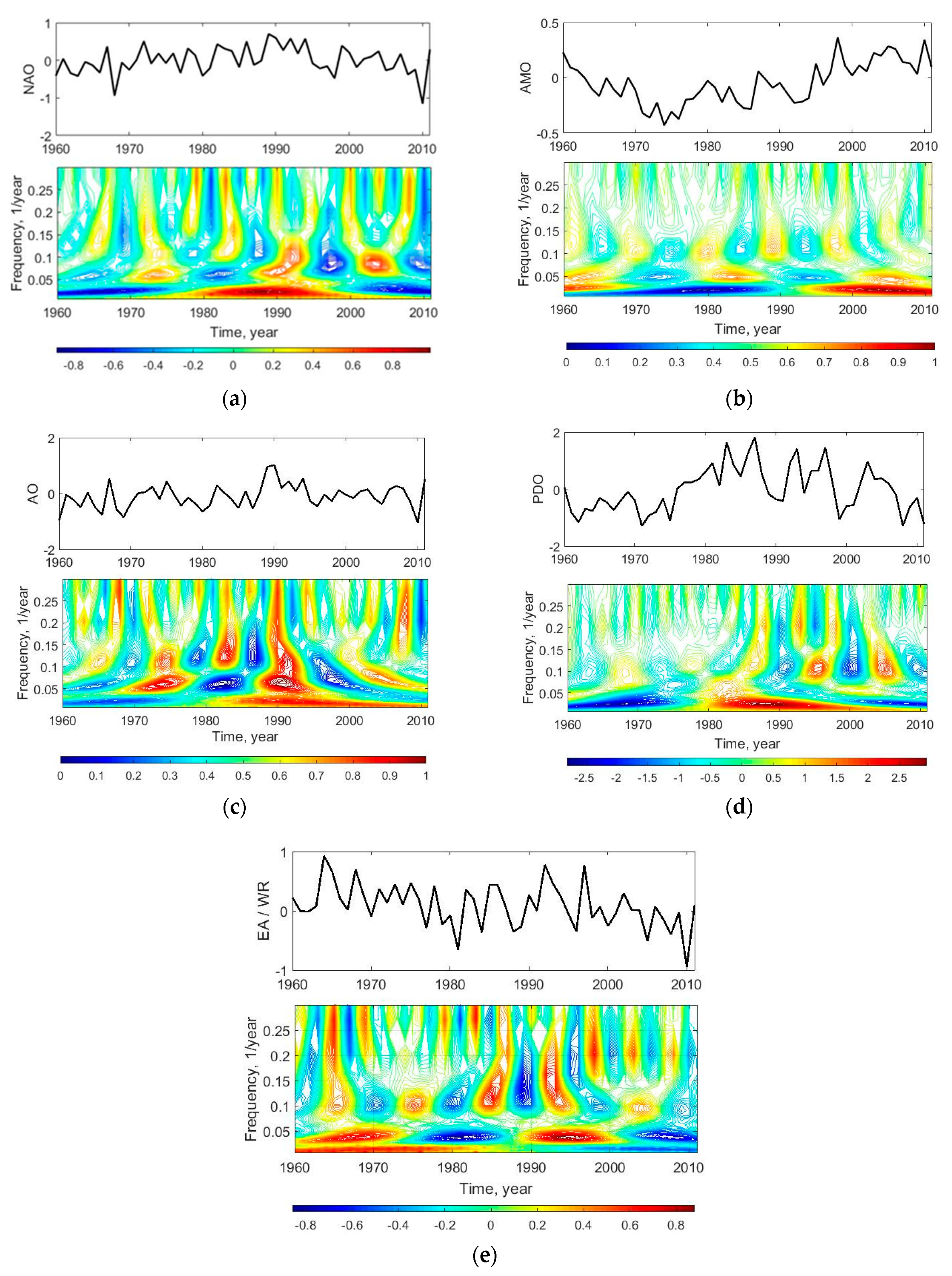 Energies 11 02020 g004