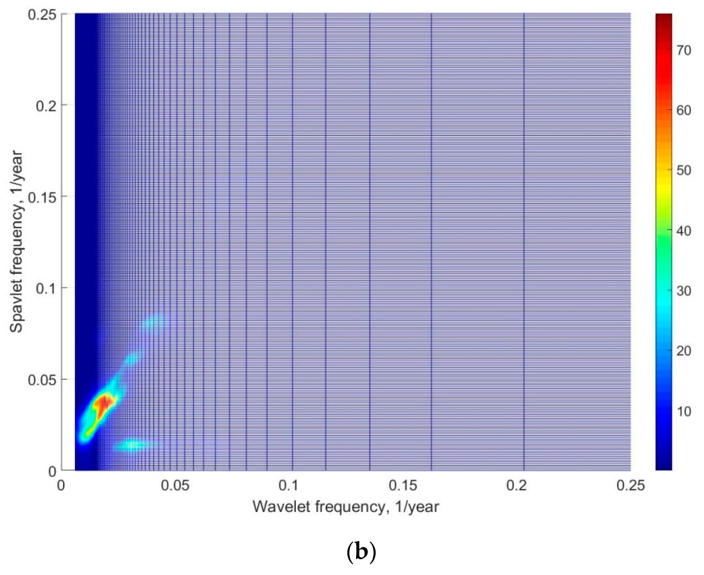 Energies 11 02020 g005b