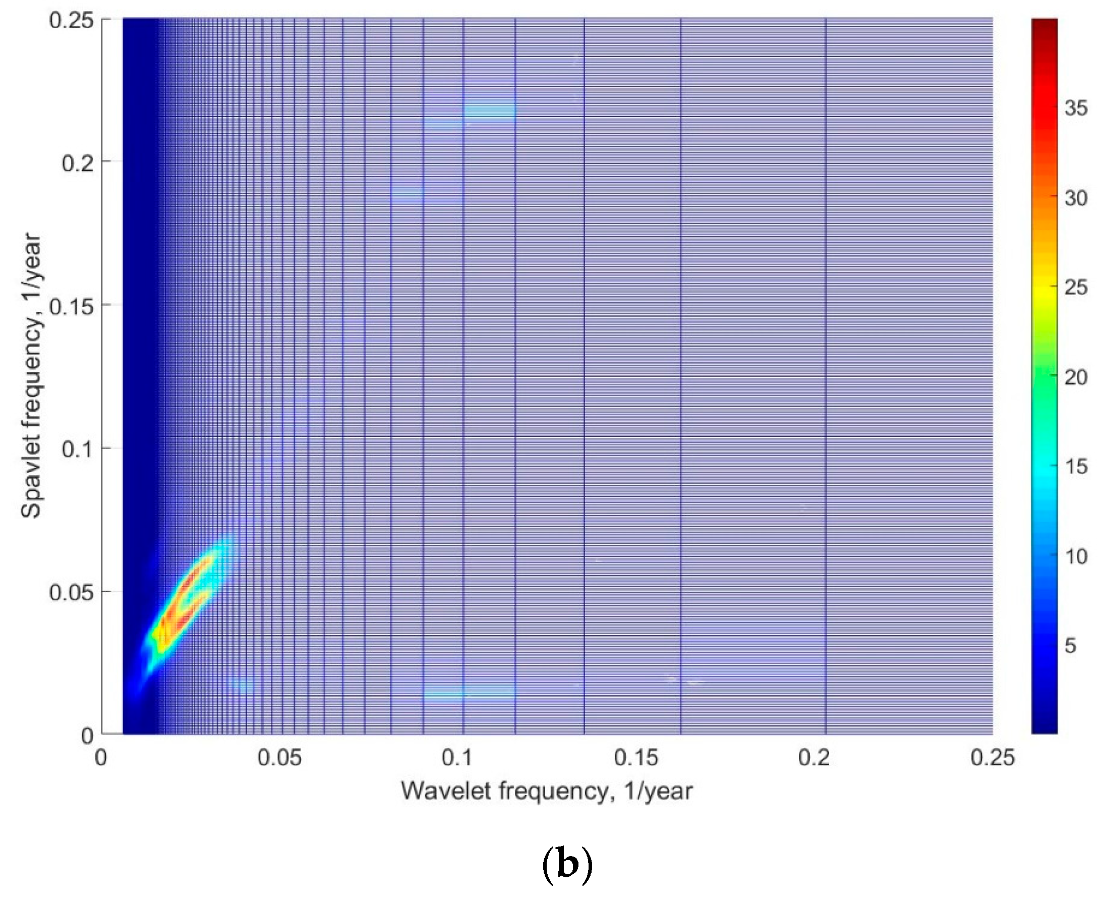 Energies 11 02020 g006b