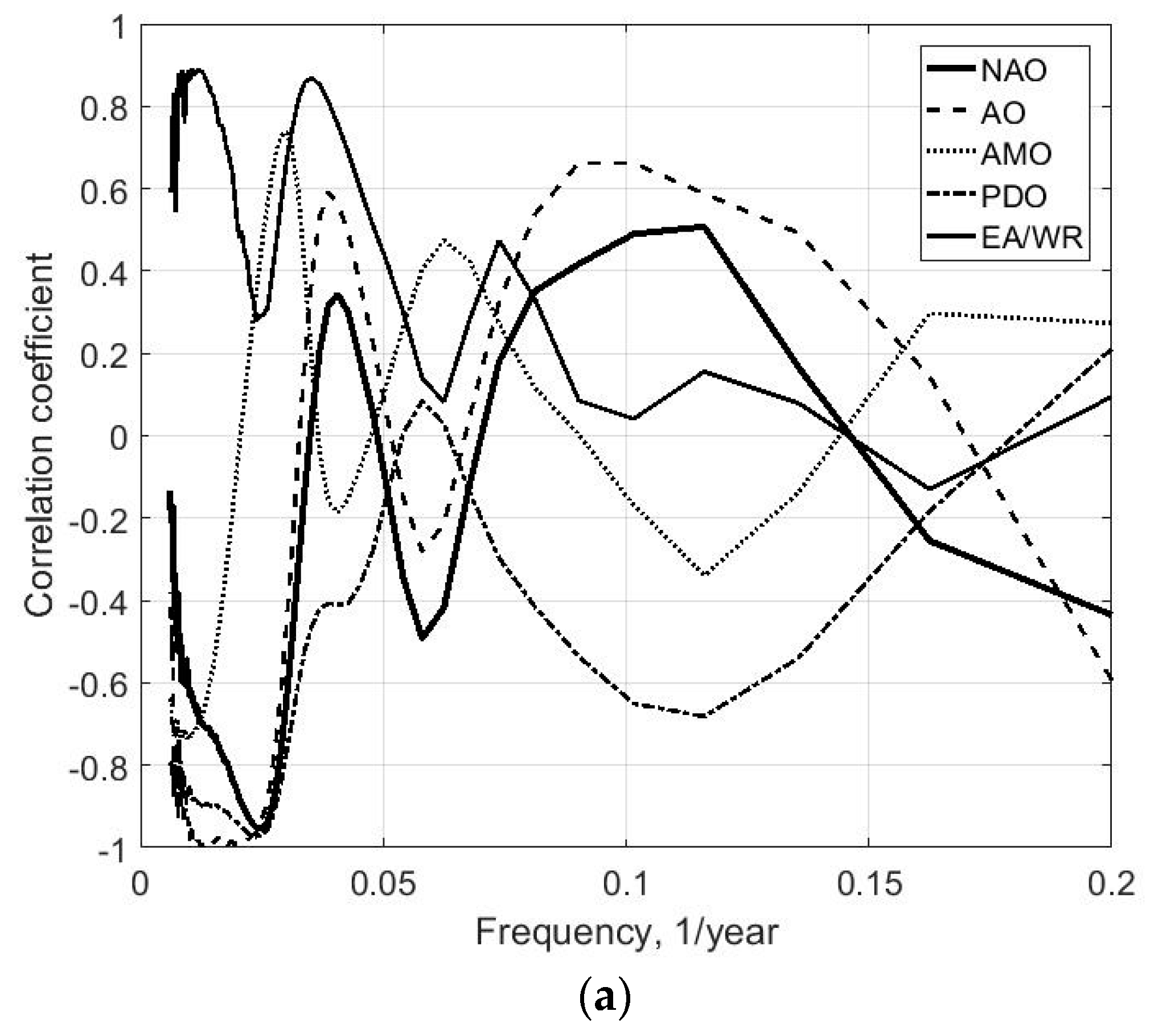 Energies 11 02020 g007a