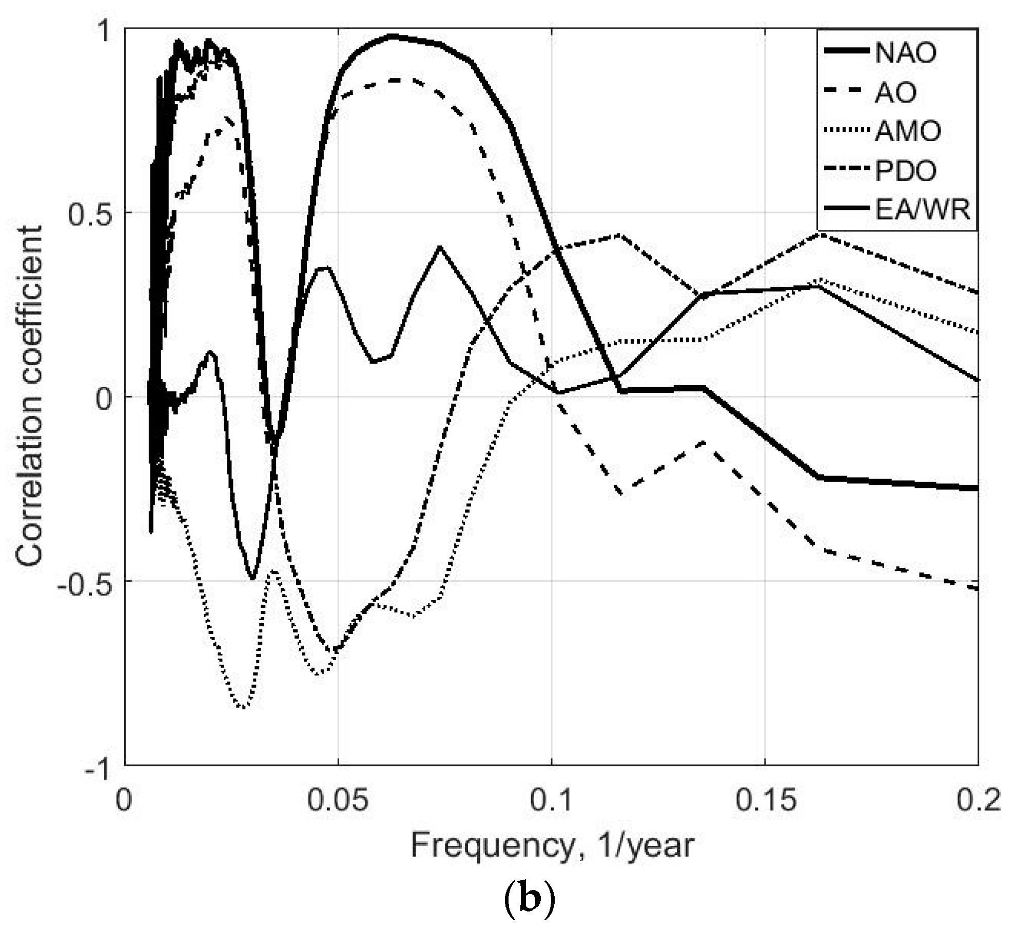 Energies 11 02020 g007b