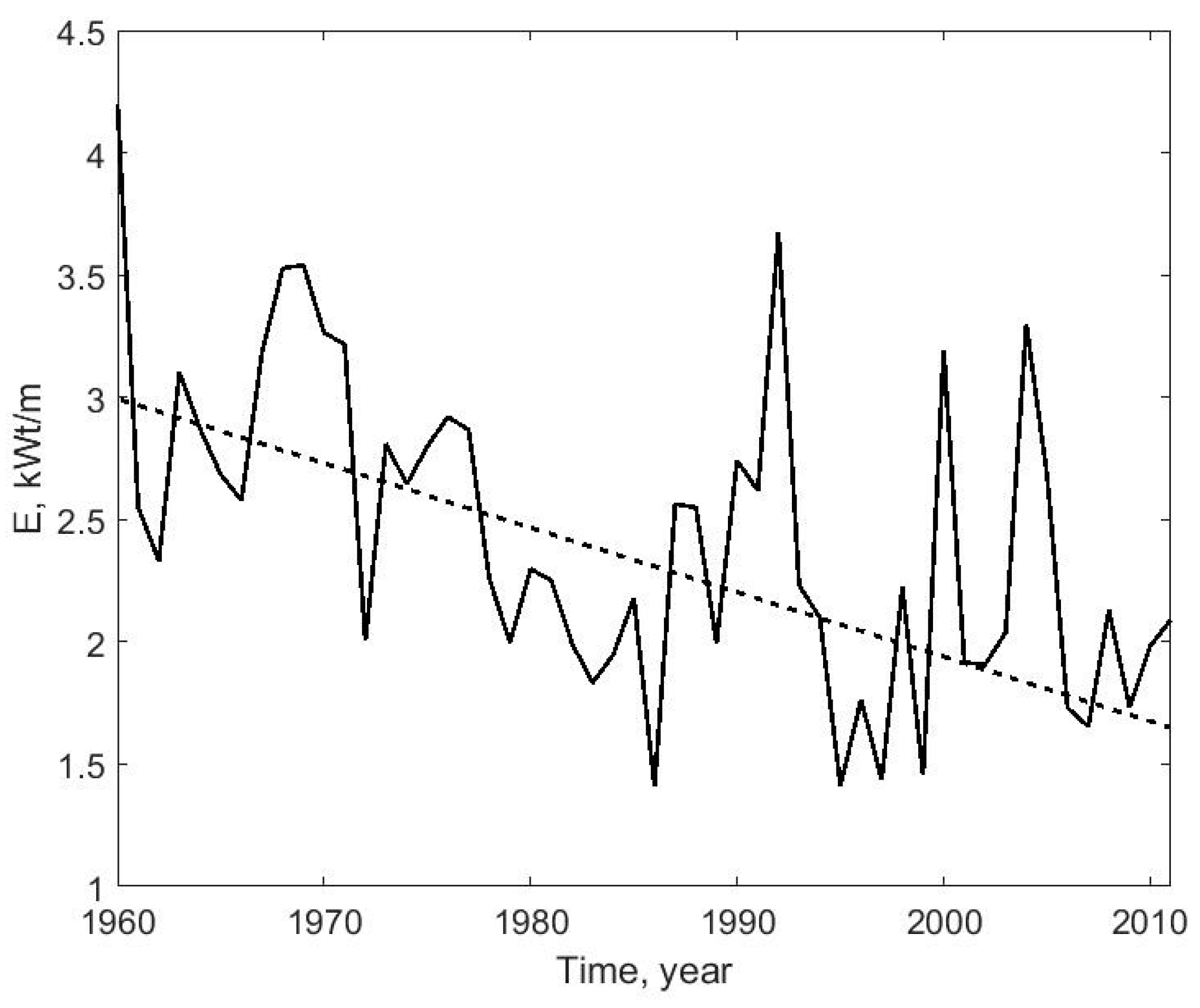 Energies 11 02020 g008