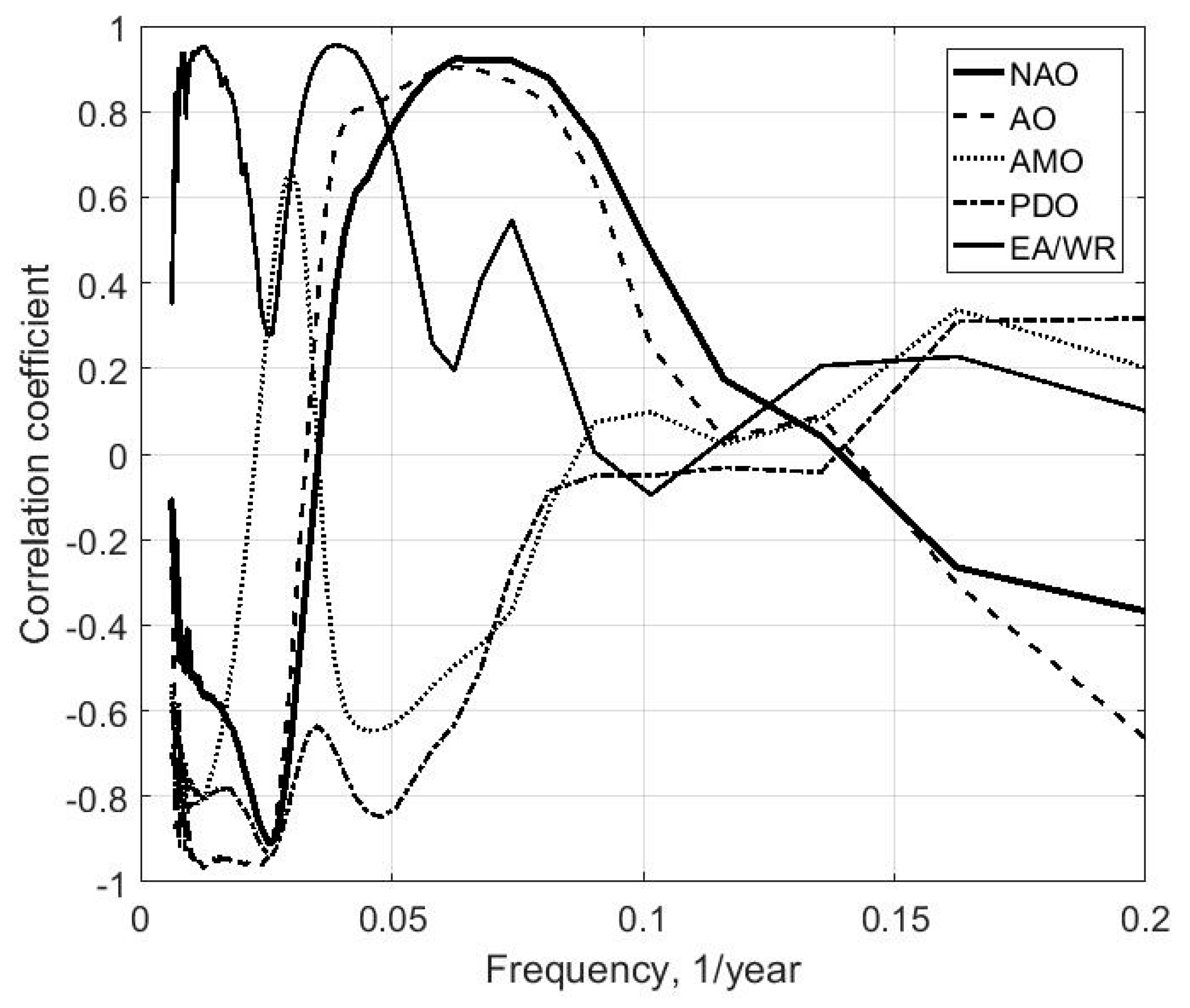 Energies 11 02020 g010