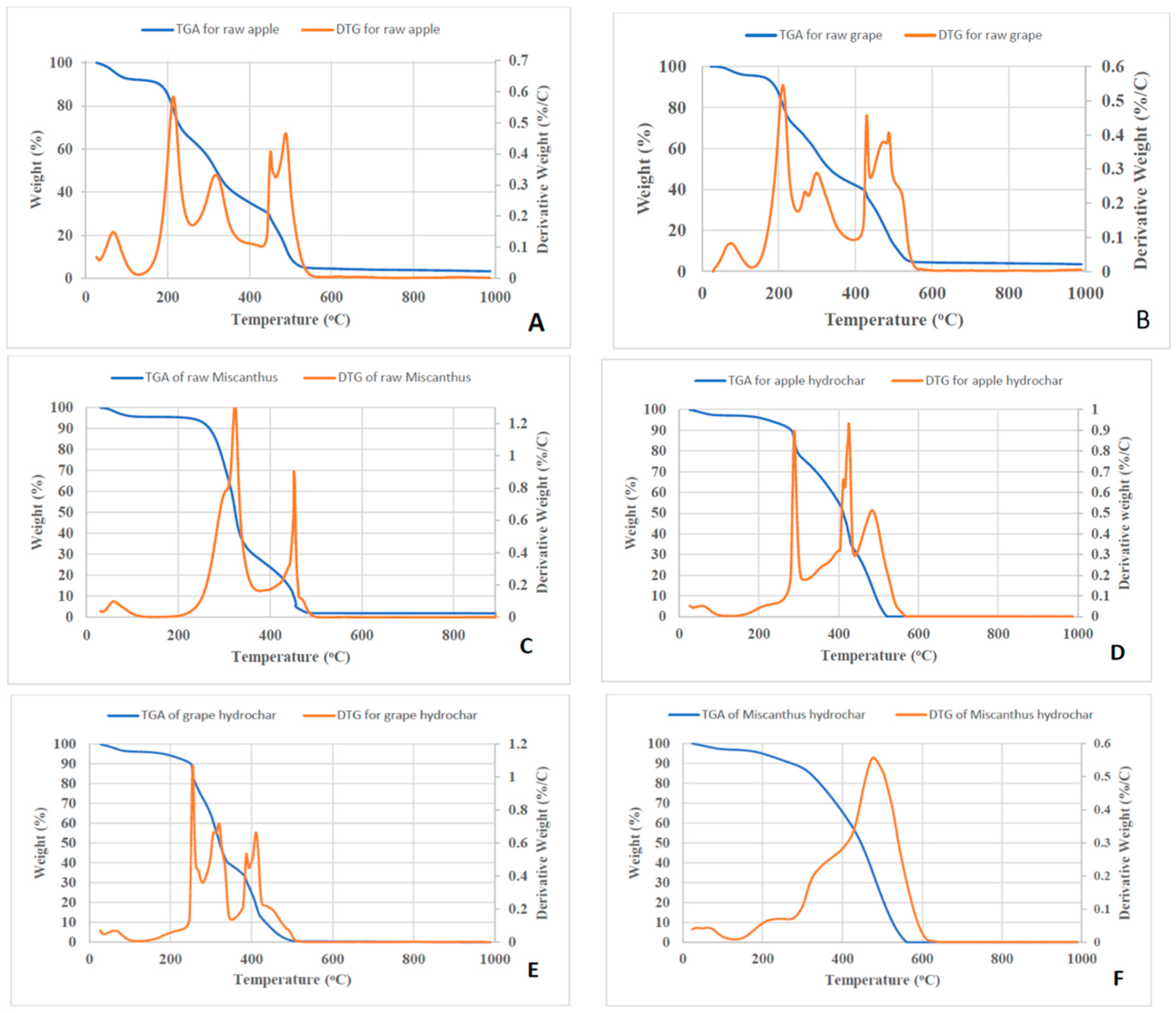 Energies 11 02022 g004