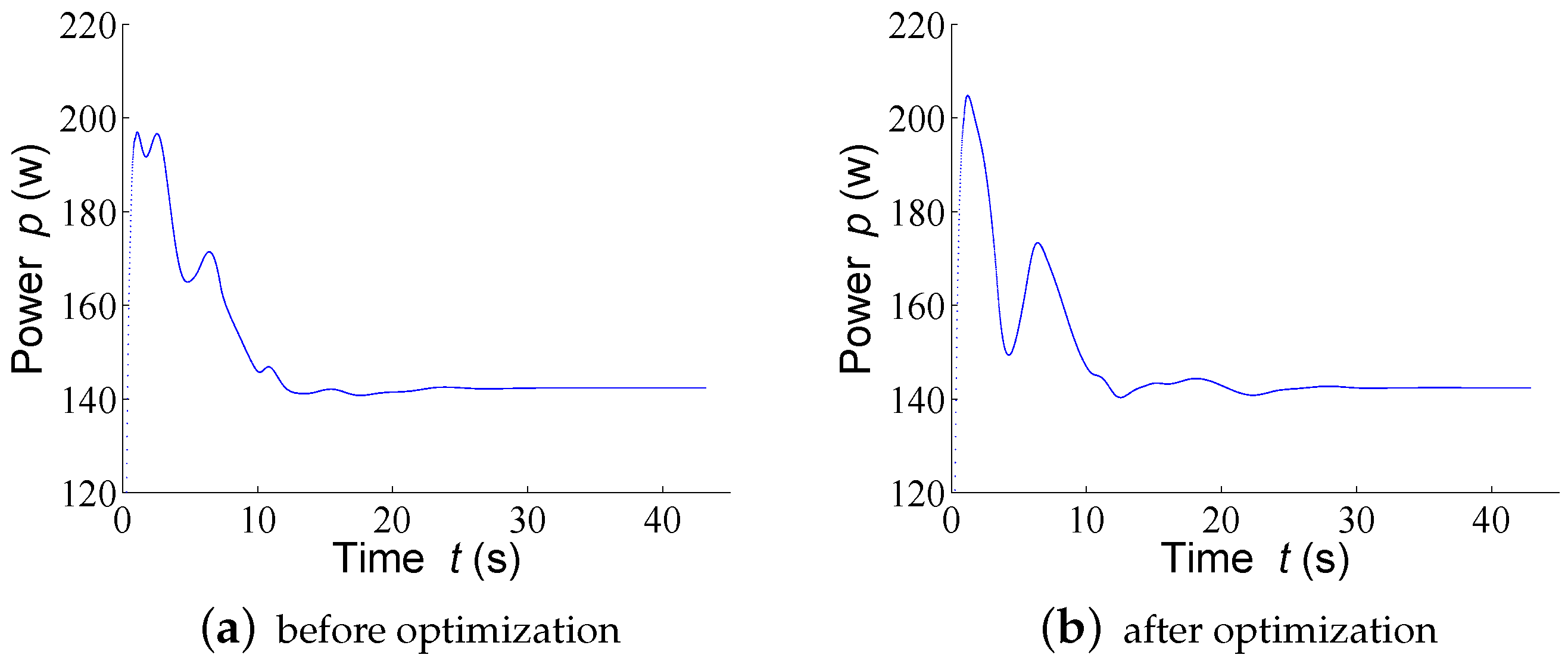 Energies 11 02023 g007 Energies 11 02023 g007
