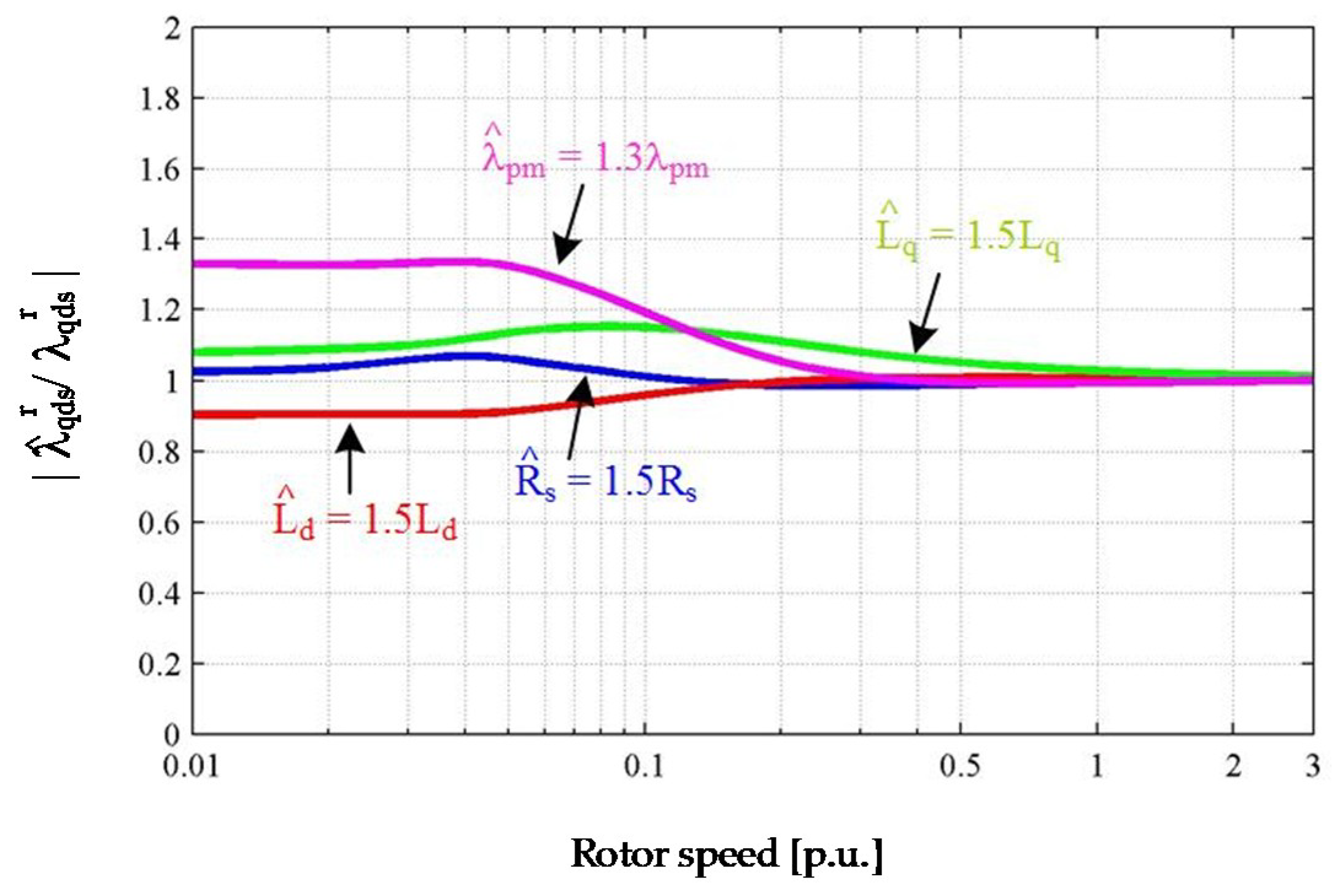 Energies 11 02027 g005