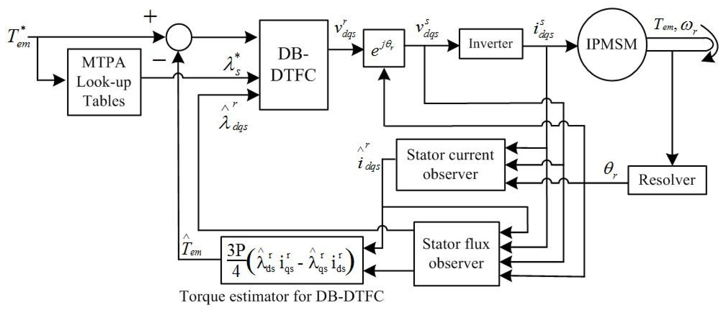 Energies 11 02027 g006
