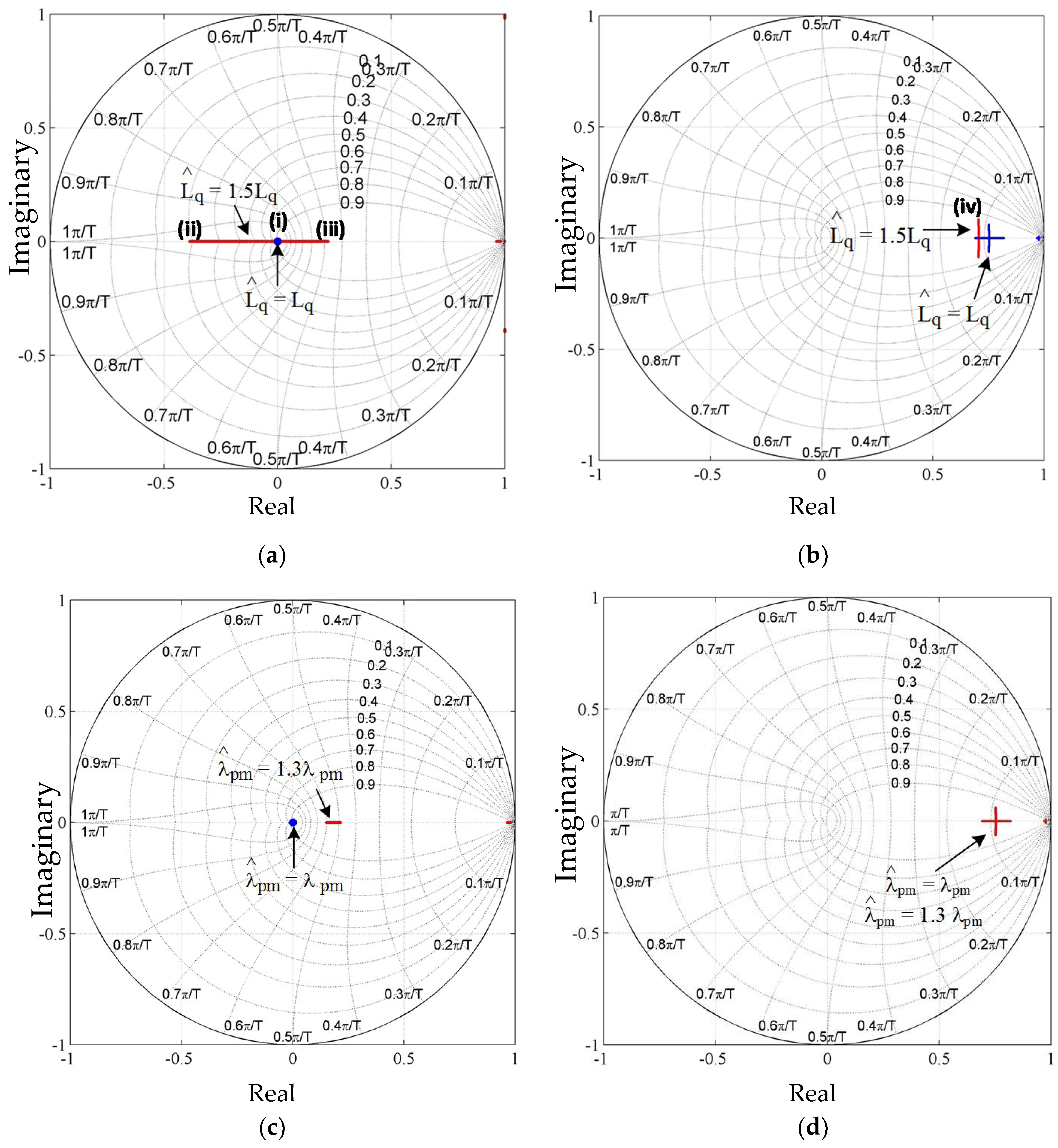 Energies 11 02027 g009