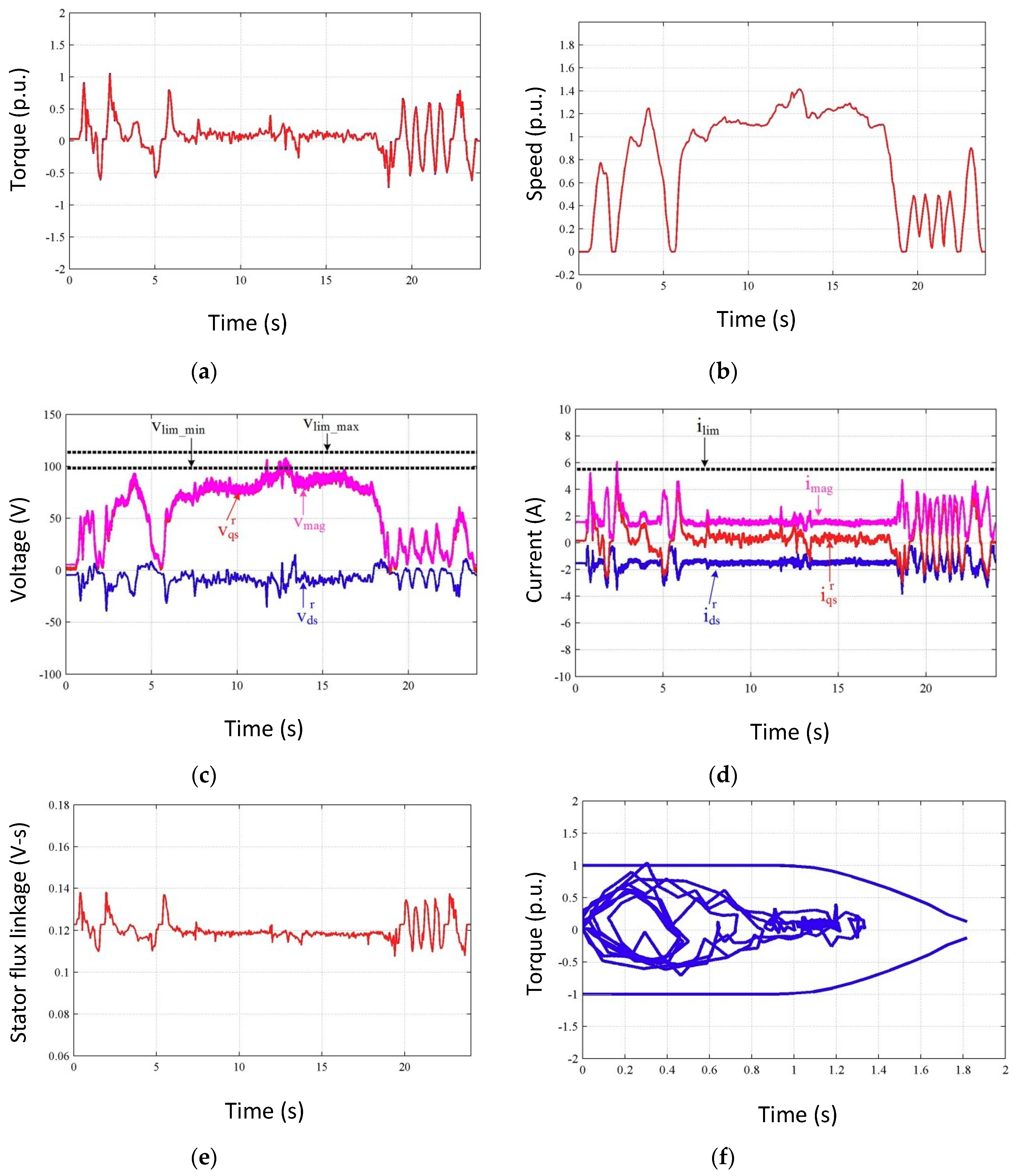 Energies 11 02027 g013