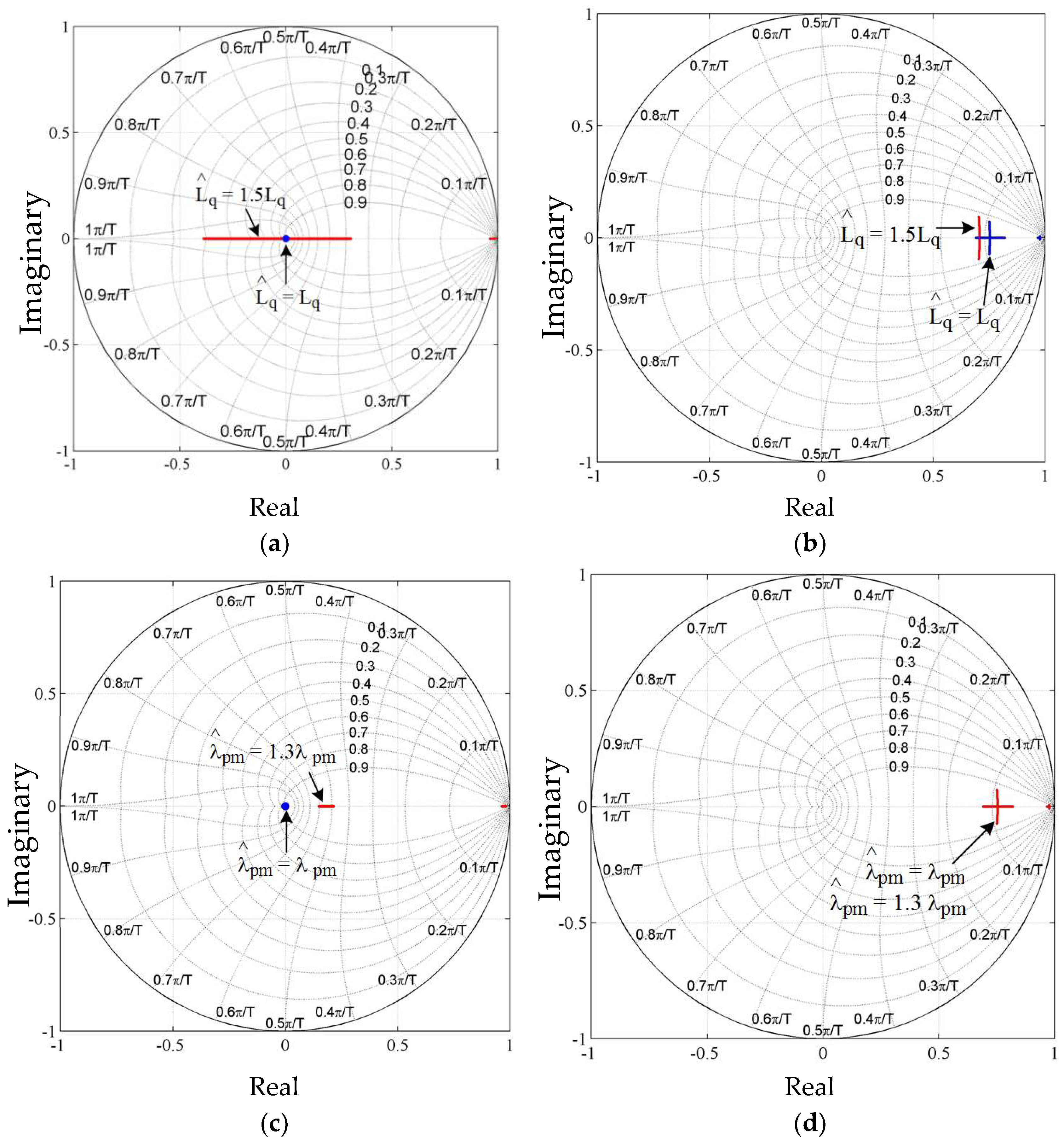 Energies 11 02027 g014