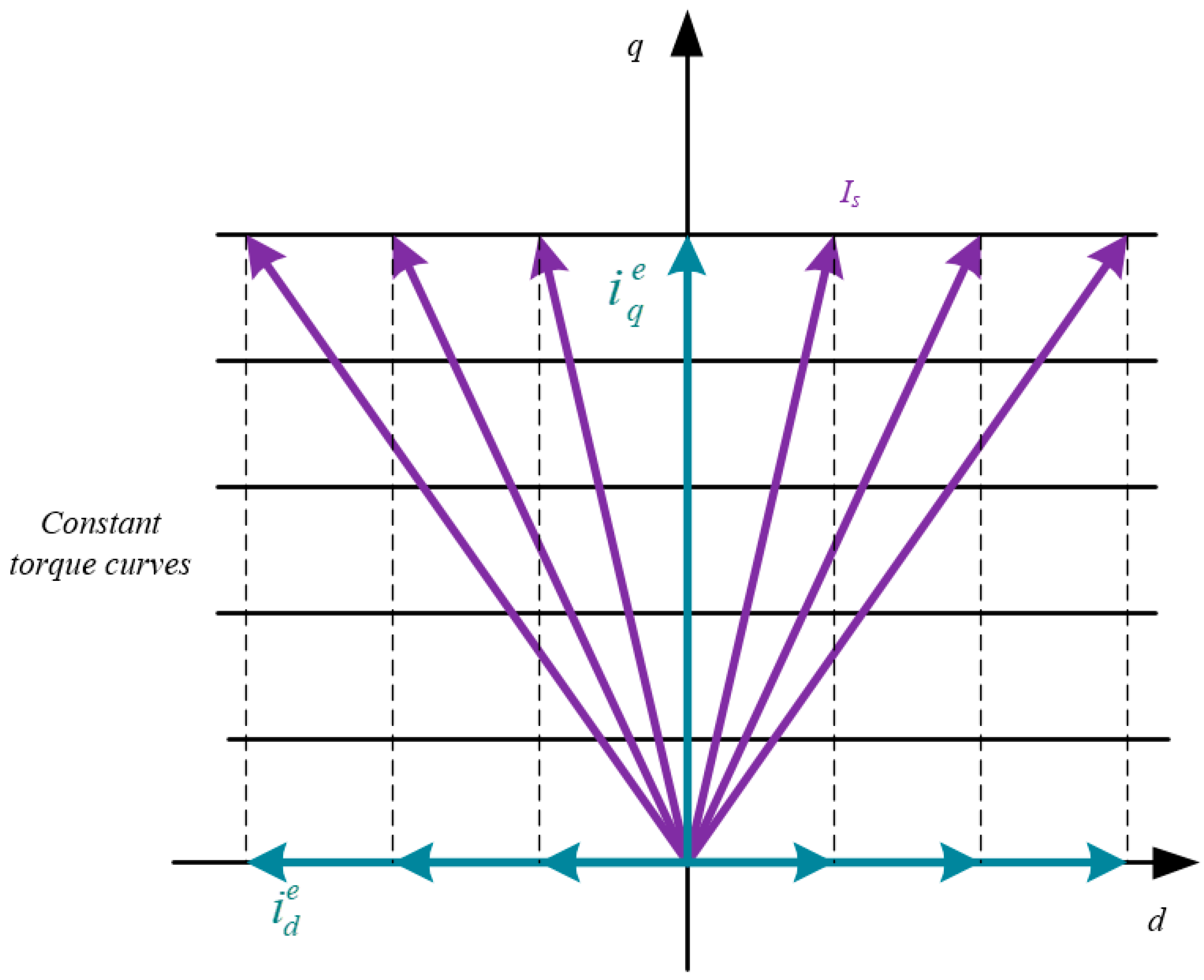 Energies 11 02033 g003 Energies 11 02033 g003
