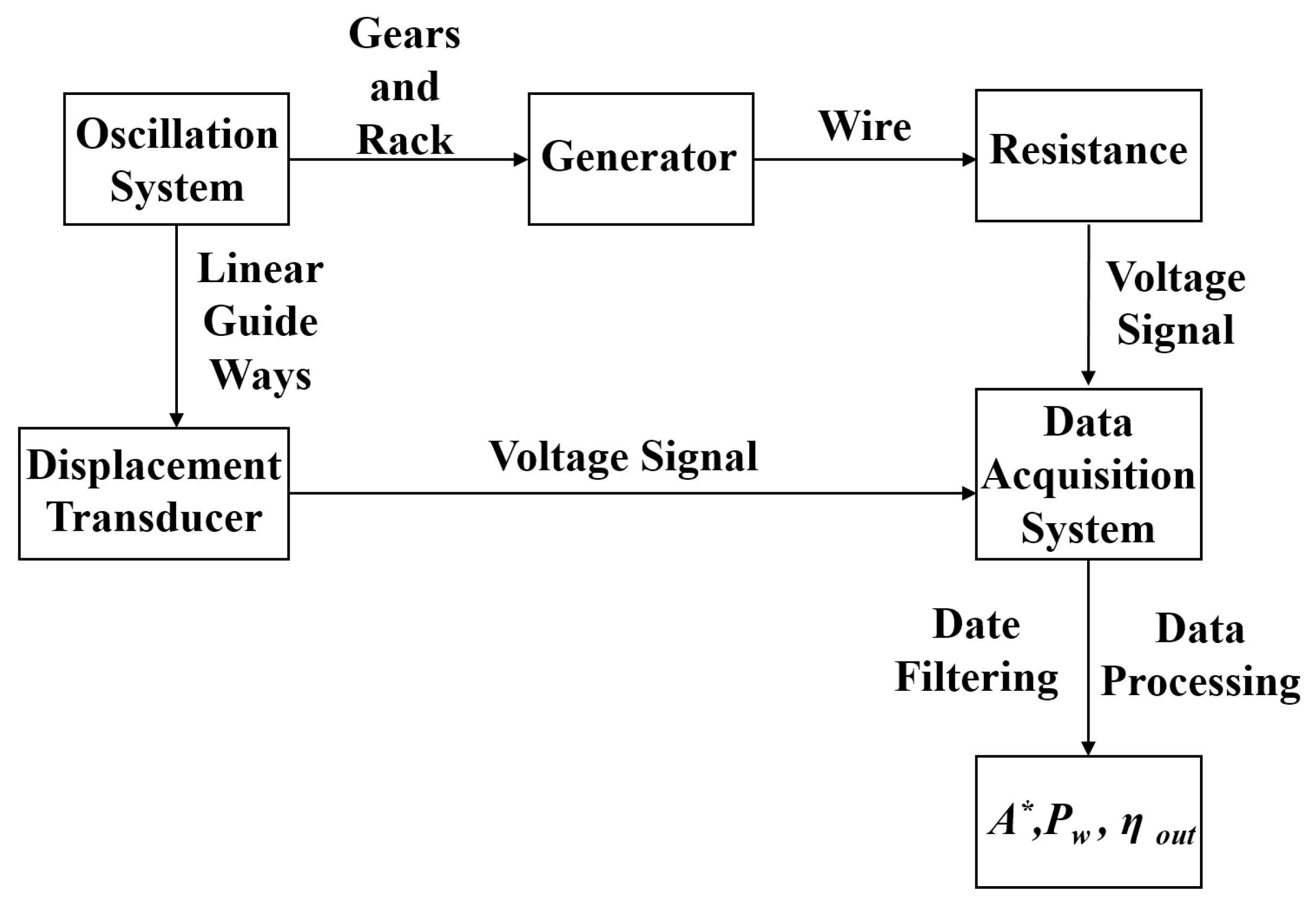 Energies 11 02035 g007