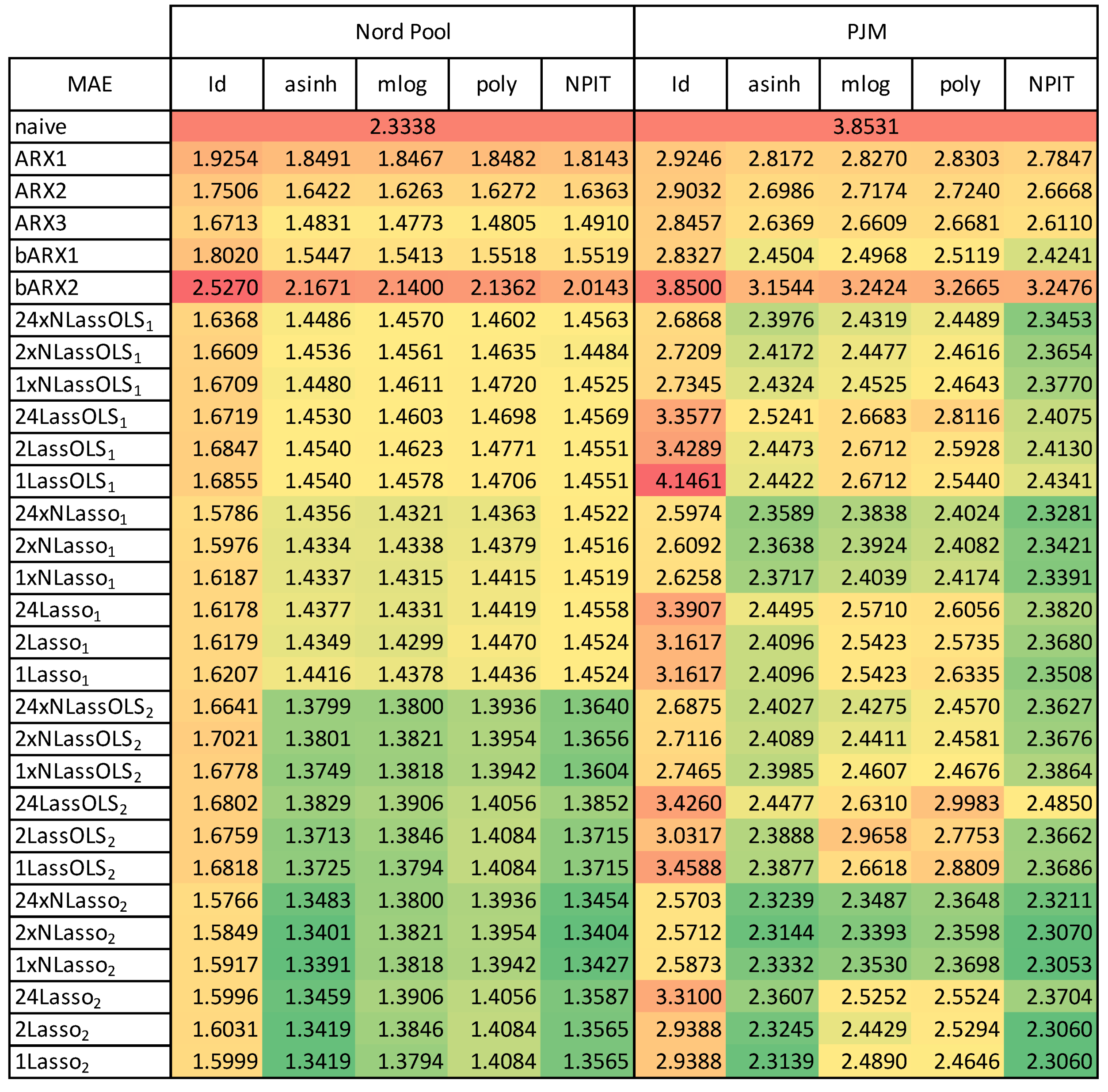 Energies 11 02039 i001