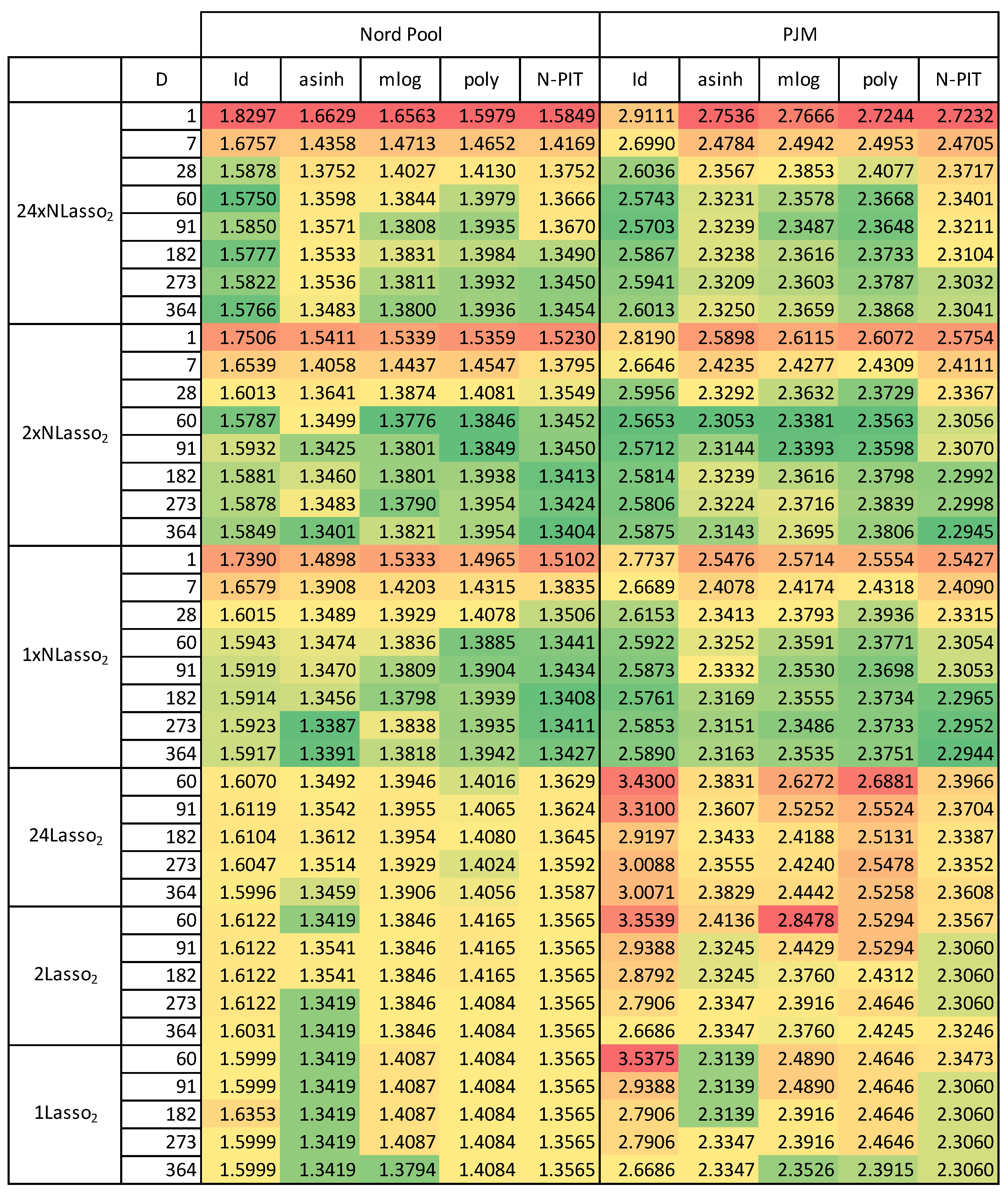 Energies 11 02039 i002