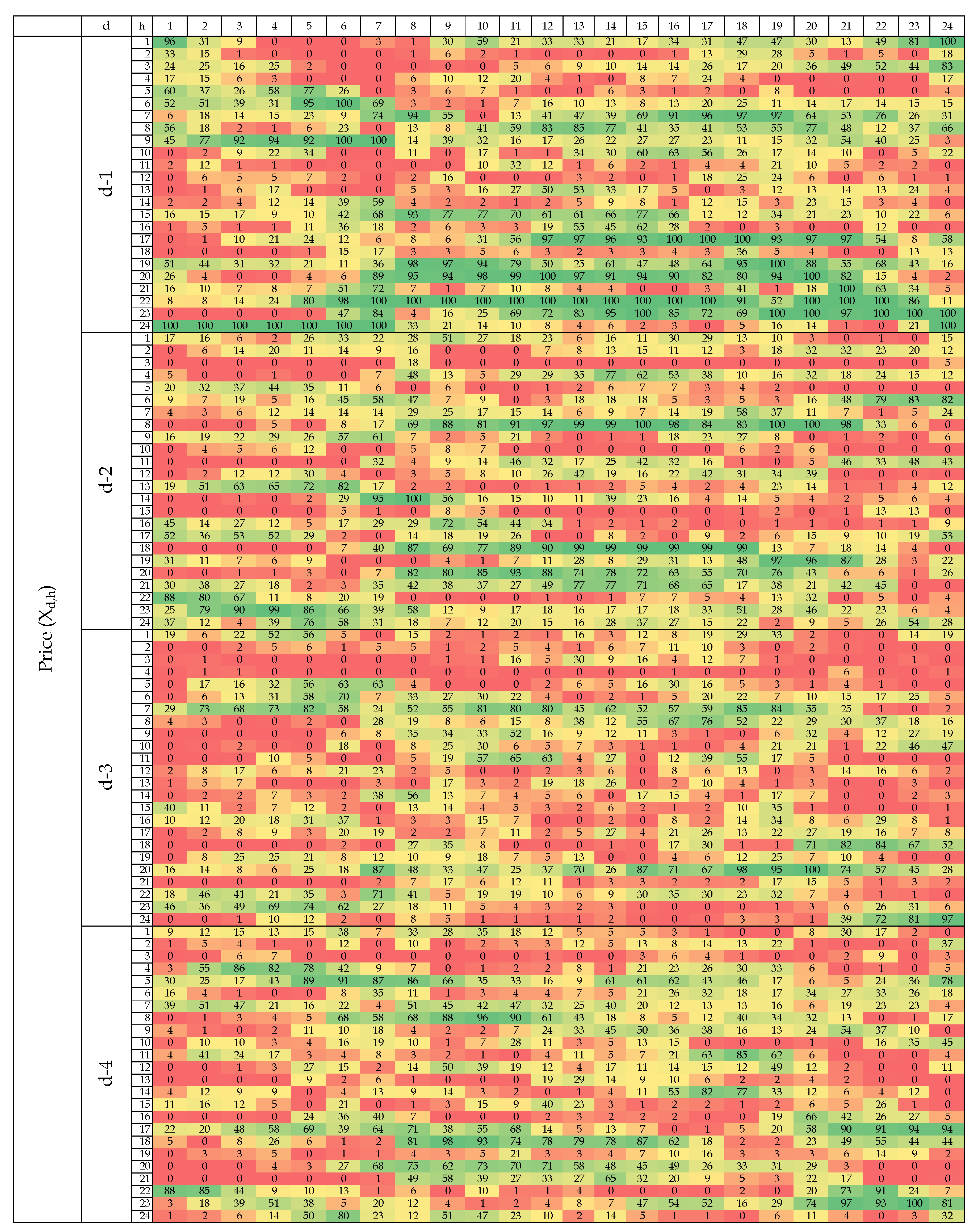 Energies 11 02039 i003a