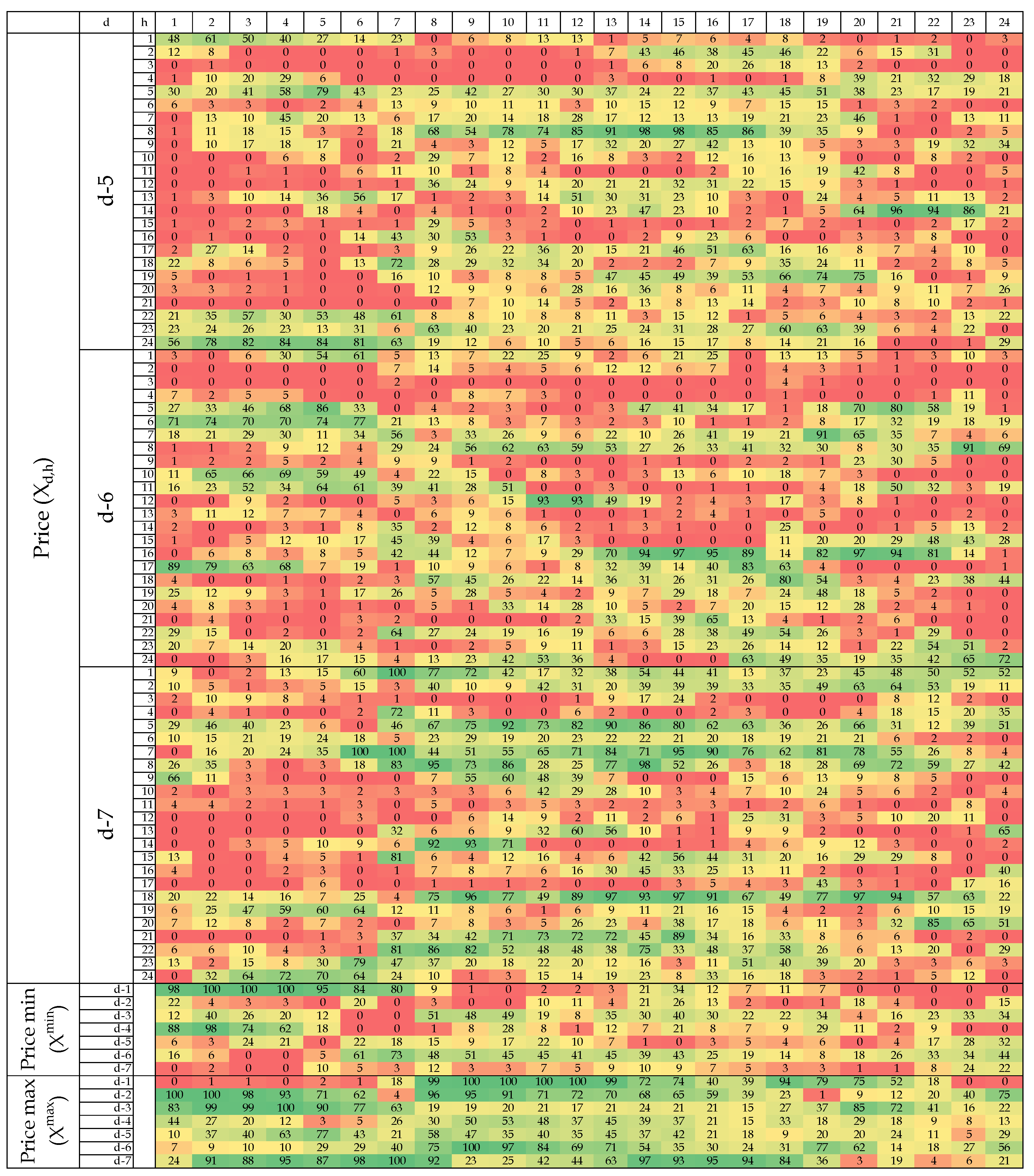 Energies 11 02039 i003b