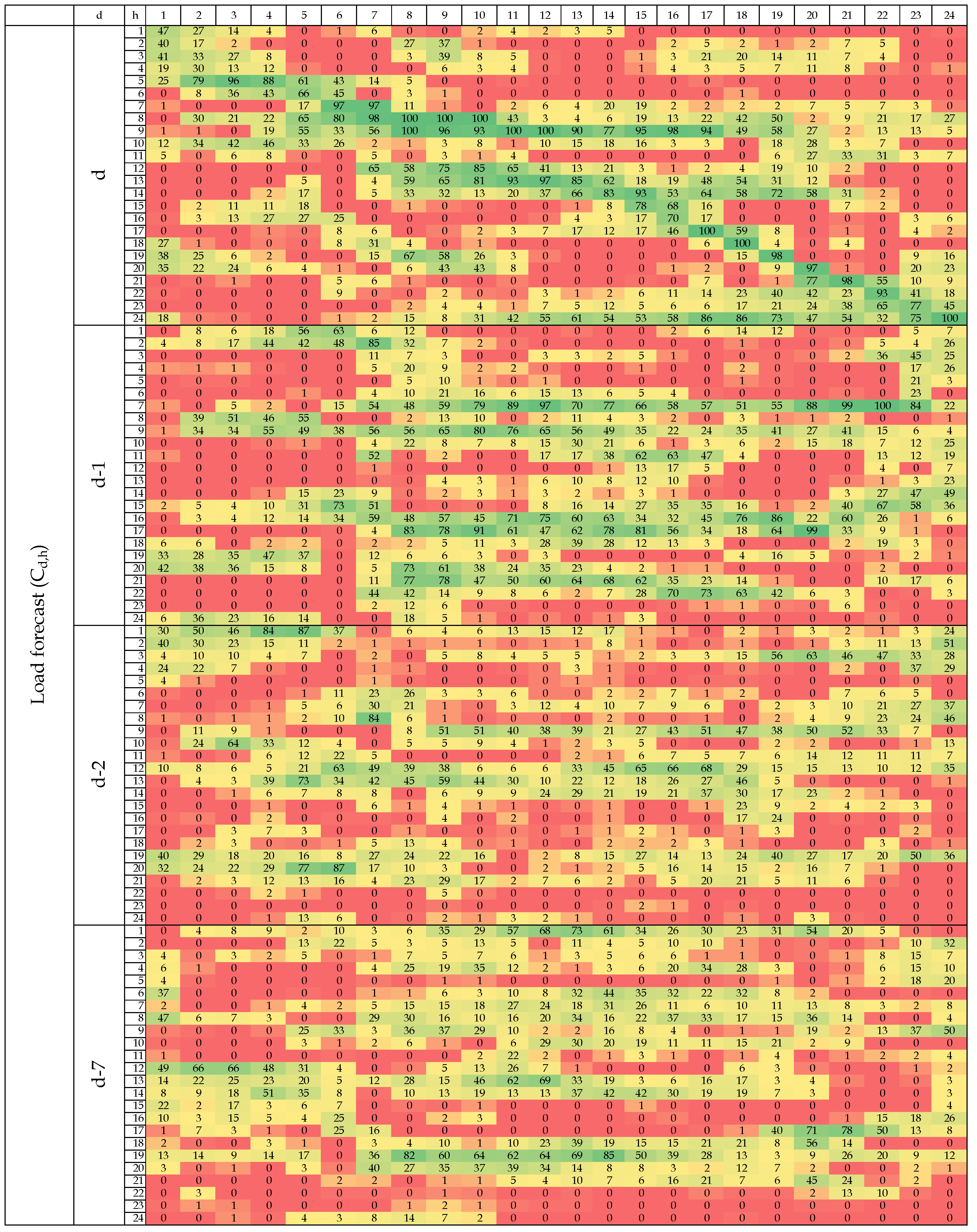 Energies 11 02039 i003c