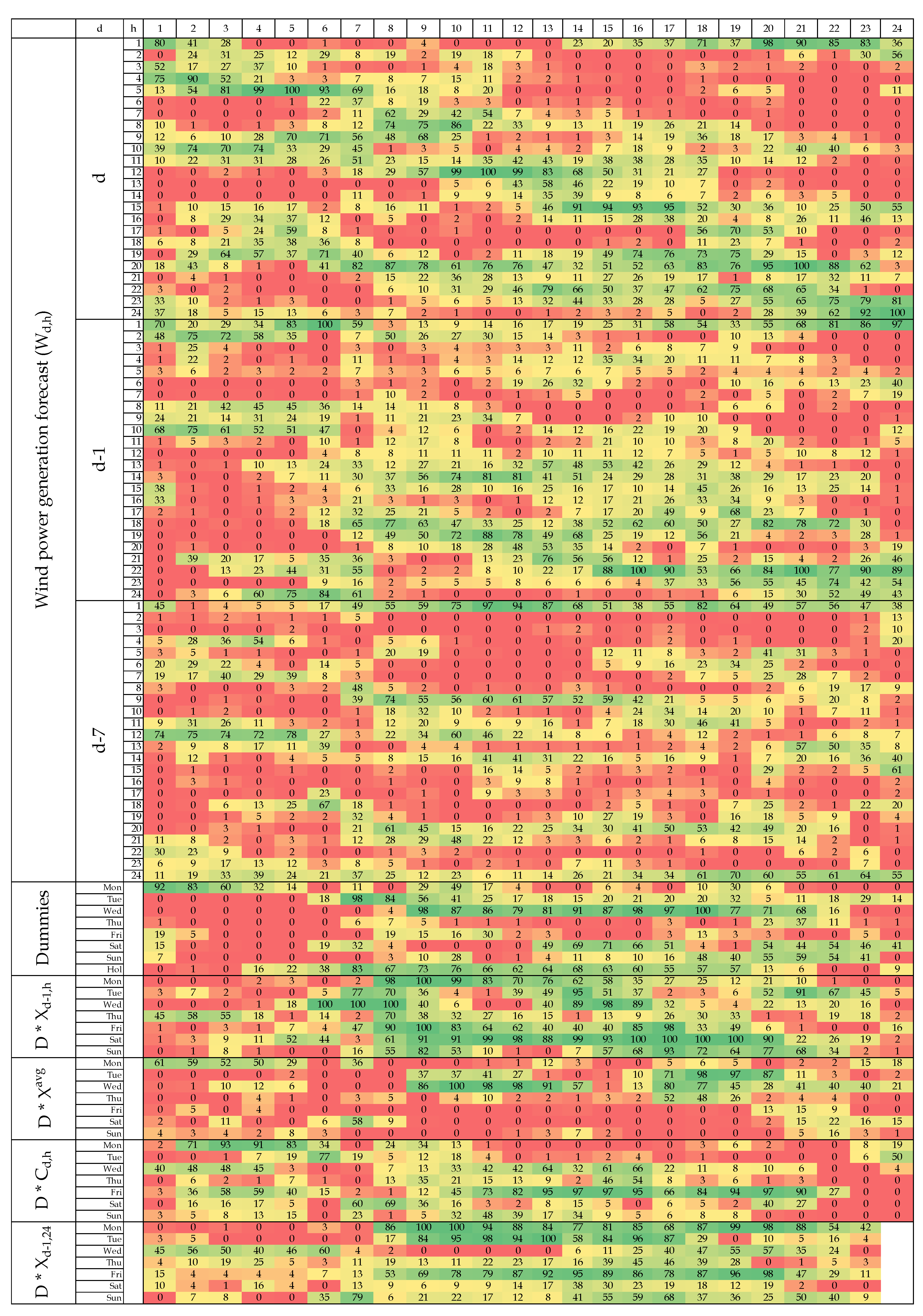 Energies 11 02039 i003d
