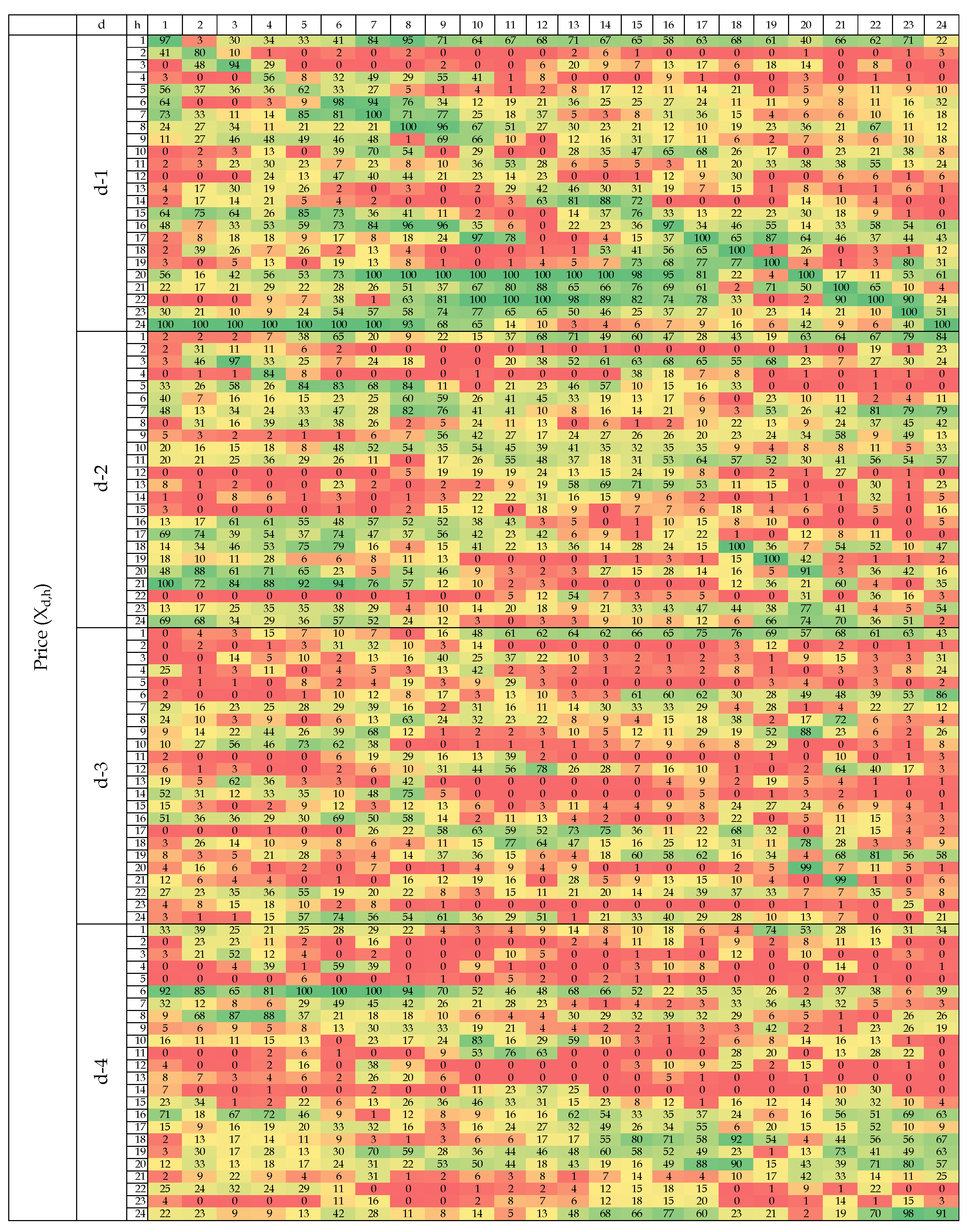 Energies 11 02039 i004a