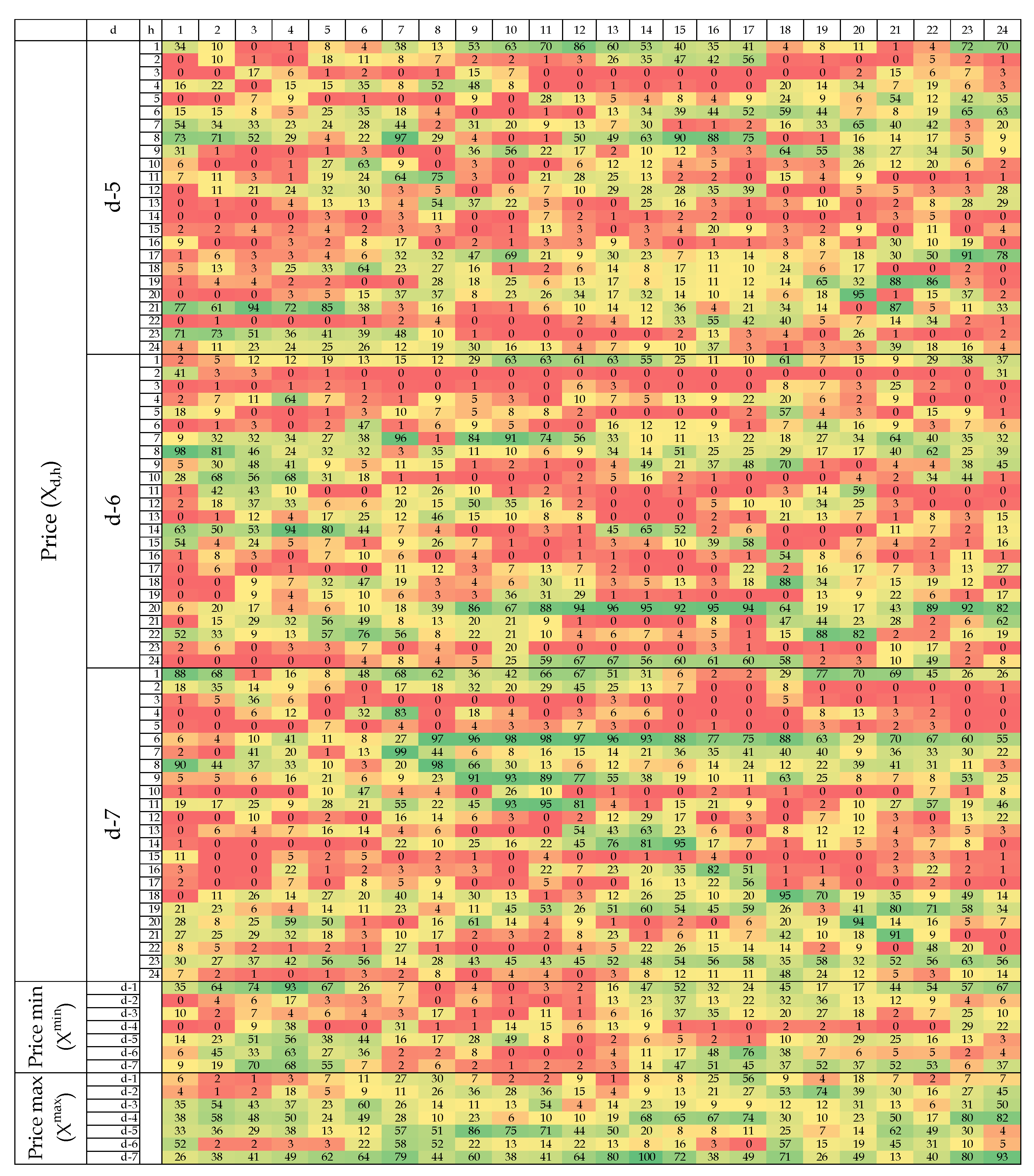 Energies 11 02039 i004b