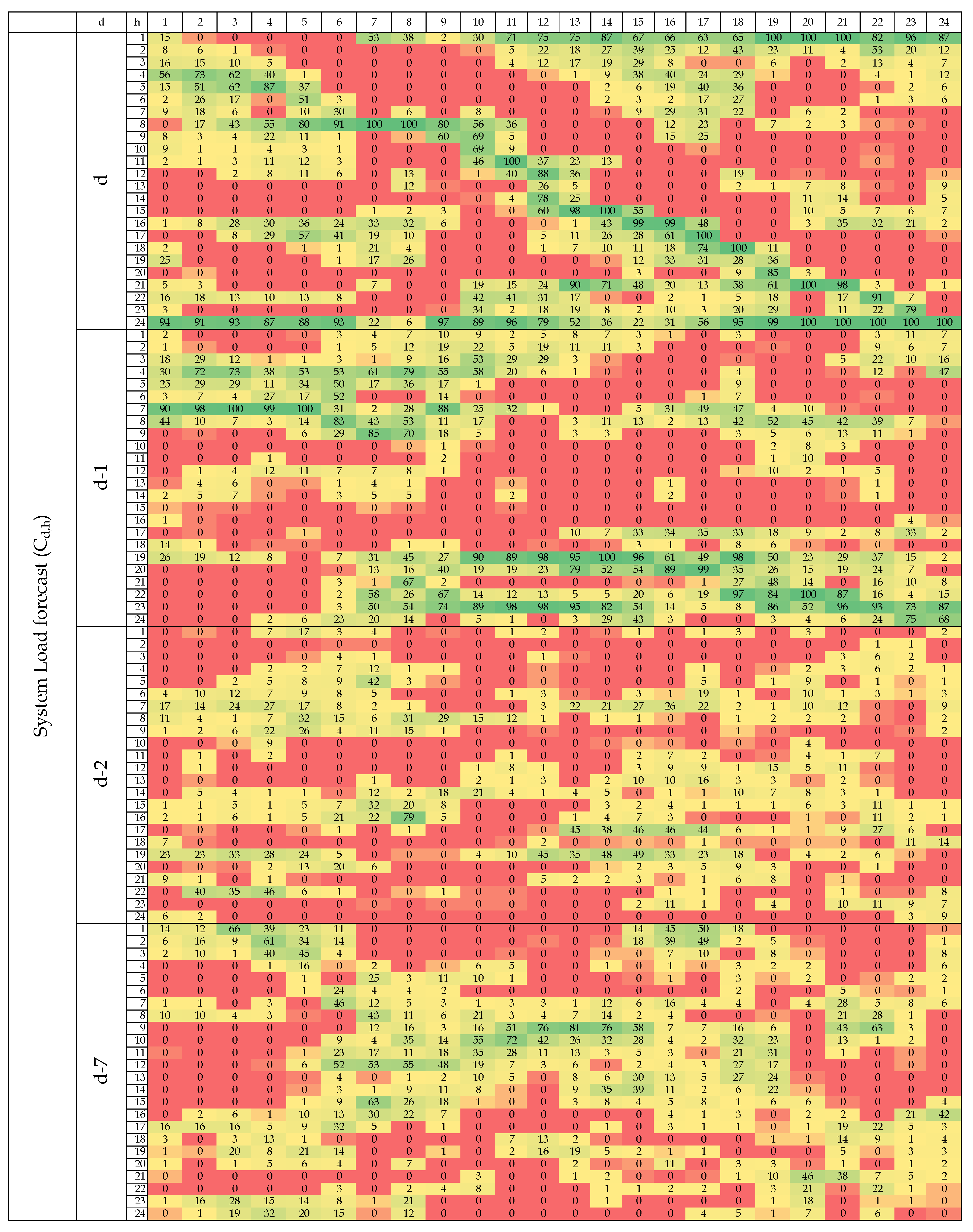 Energies 11 02039 i004c