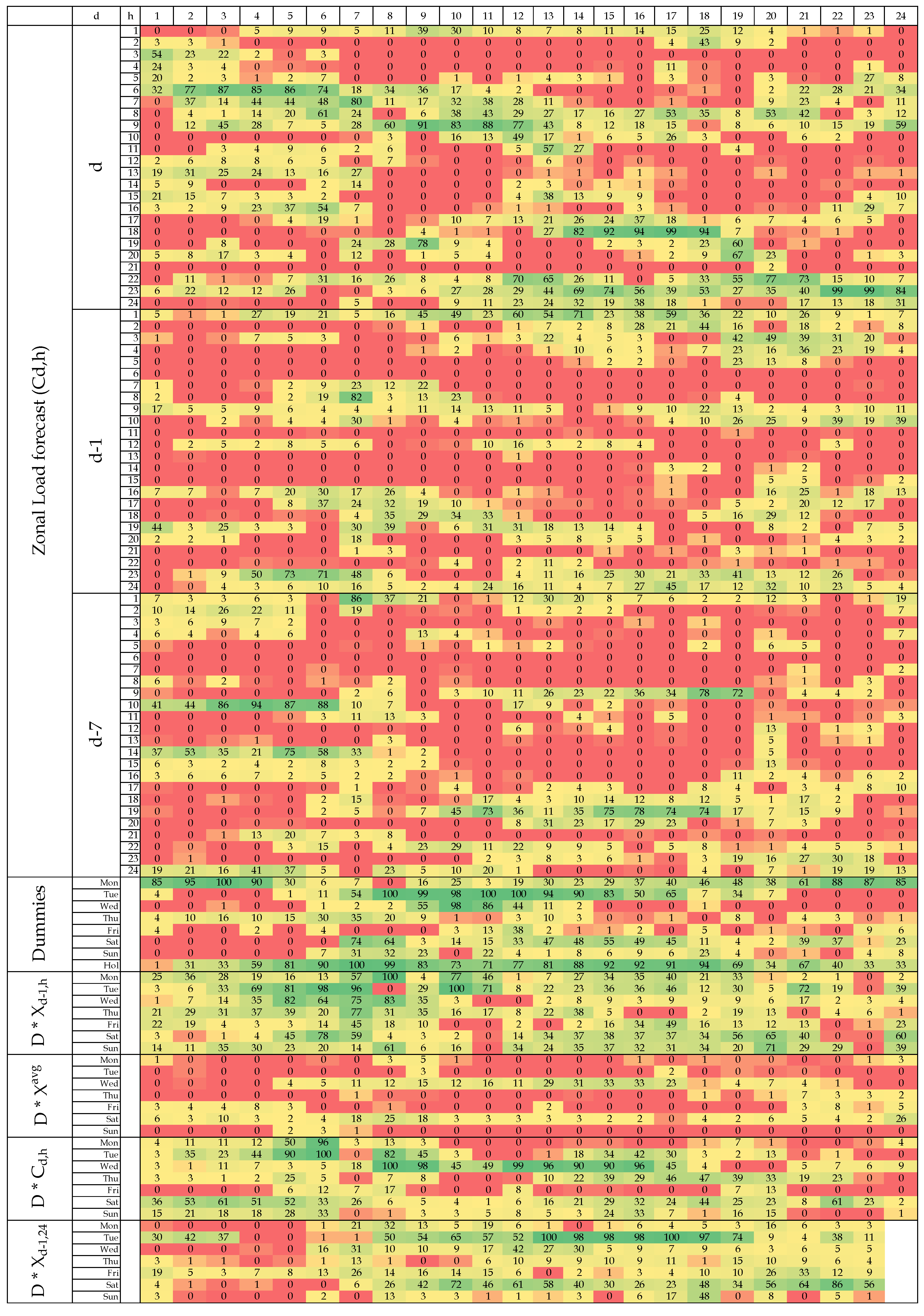 Energies 11 02039 i004d