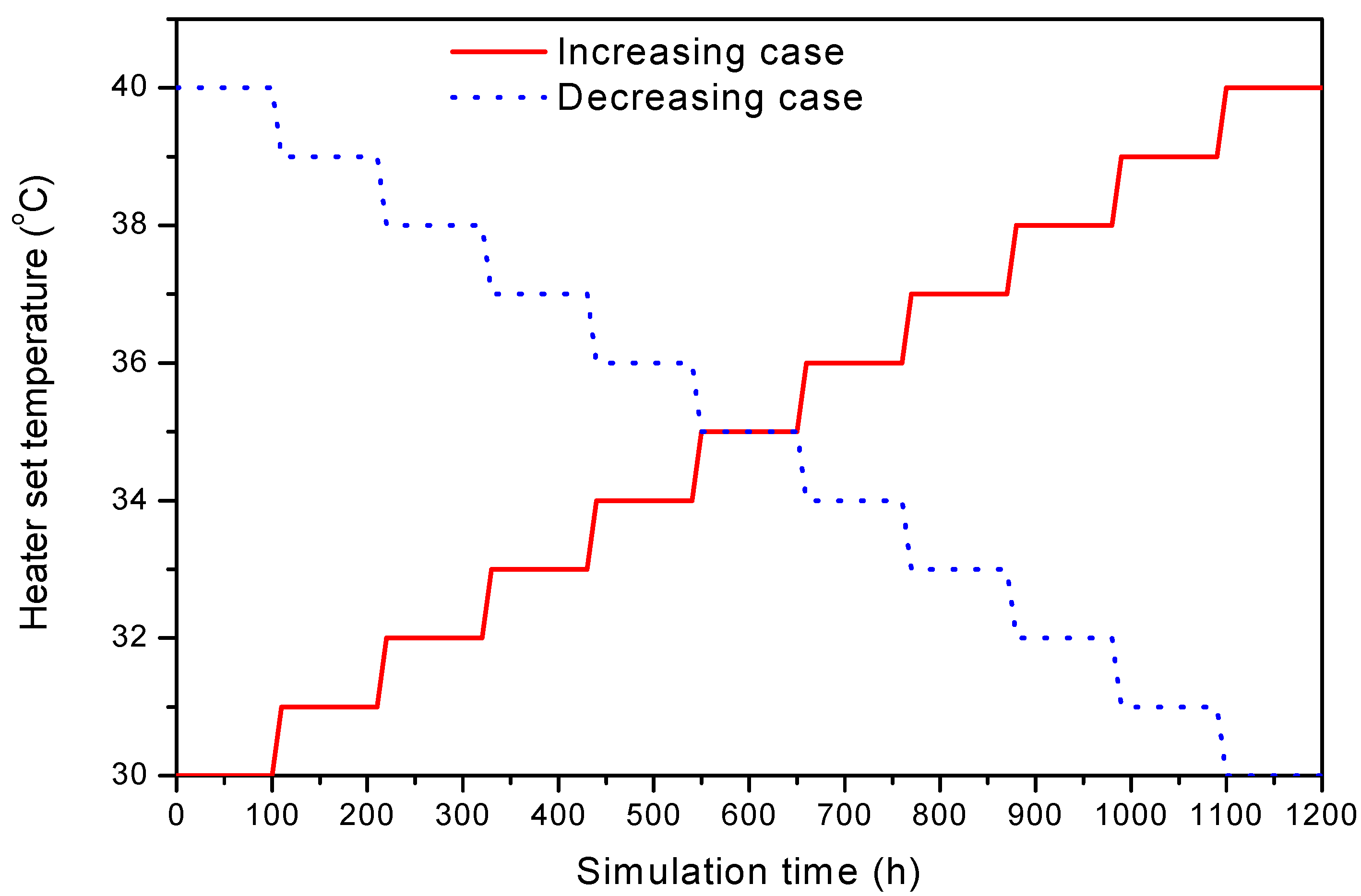 Energies 11 02040 g005