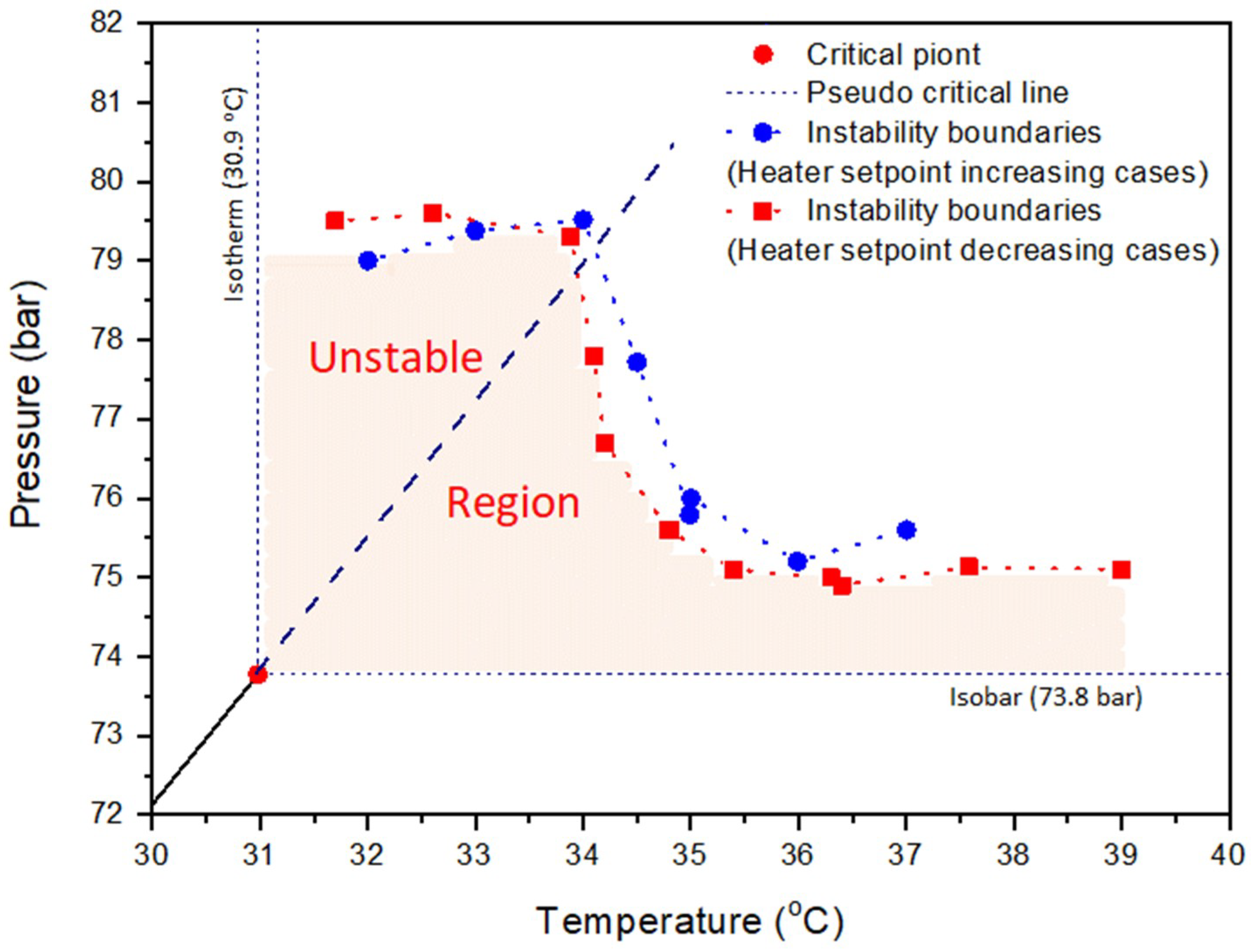 Energies 11 02040 g007