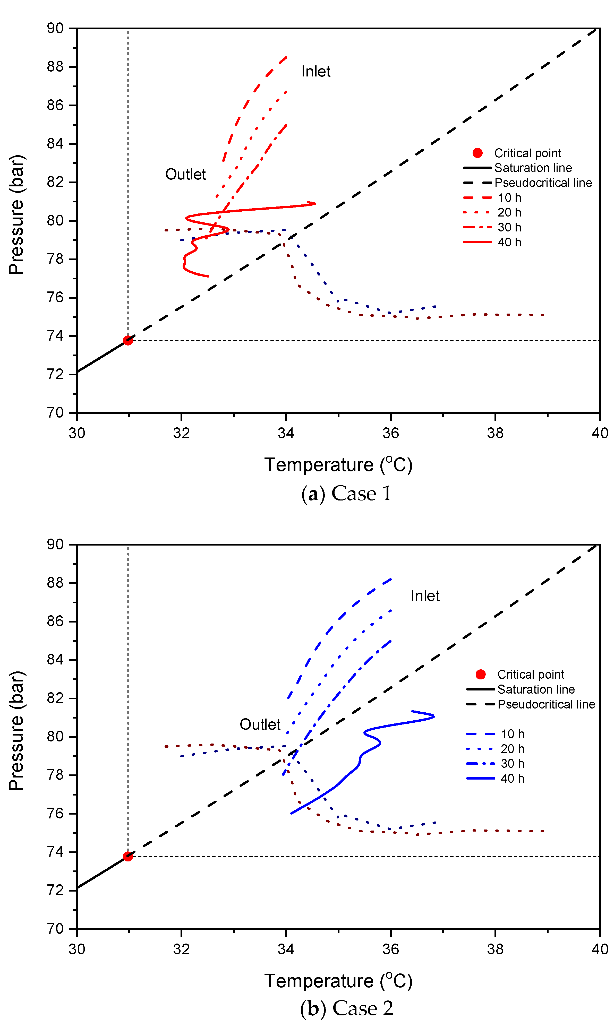 Energies 11 02040 g013a