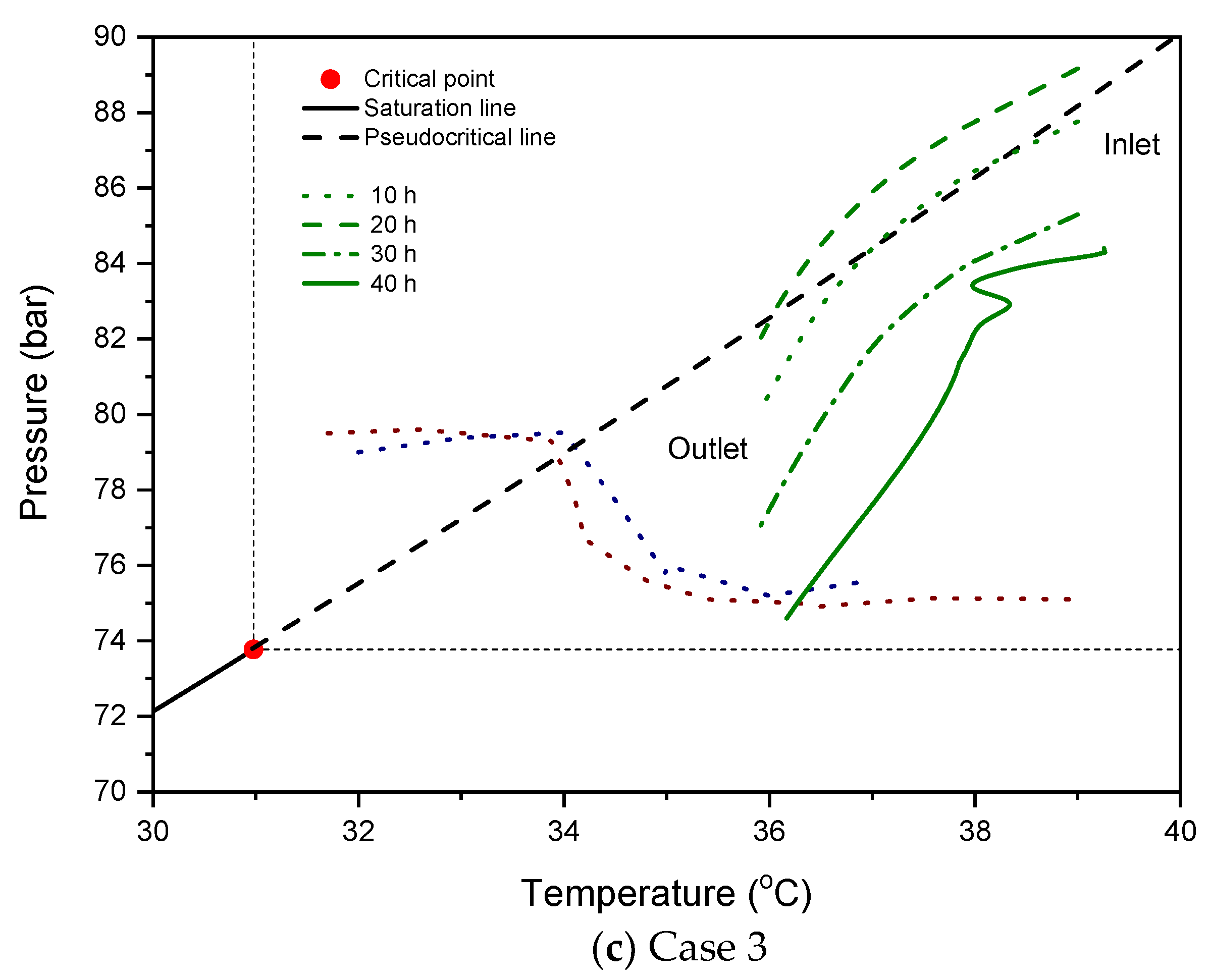 Energies 11 02040 g013b