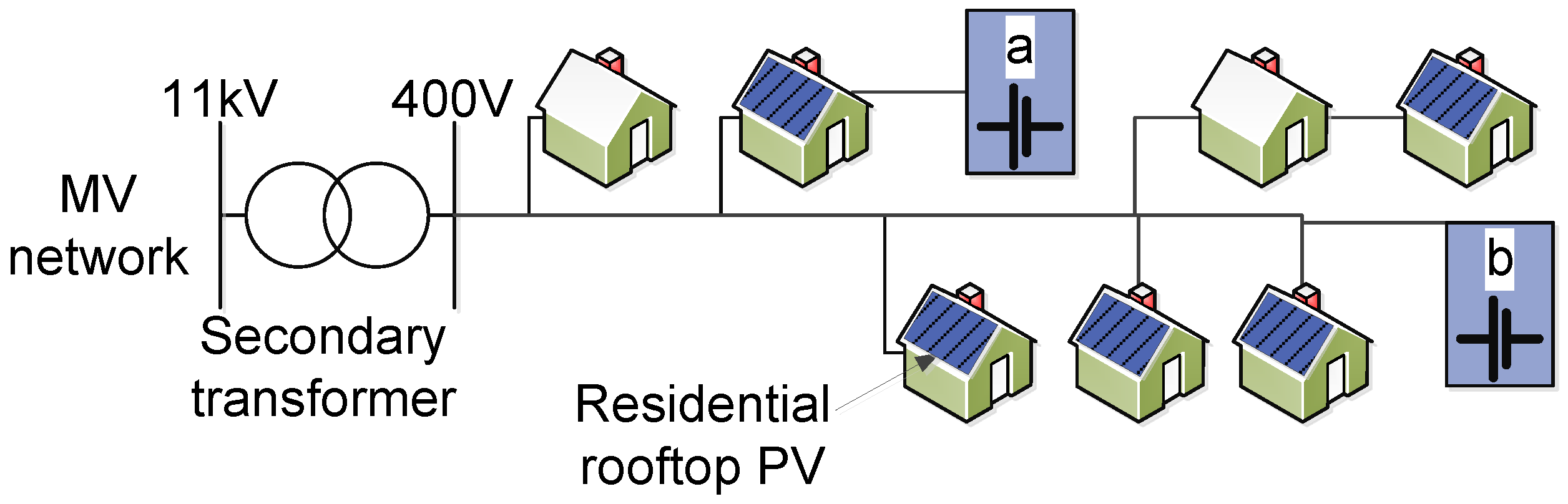 Energies 11 02041 g001 Energies 11 02041 g001