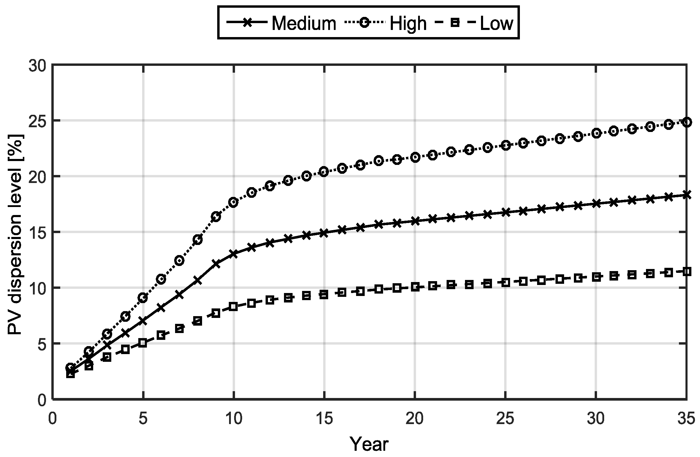 Energies 11 02041 g003 Energies 11 02041 g003