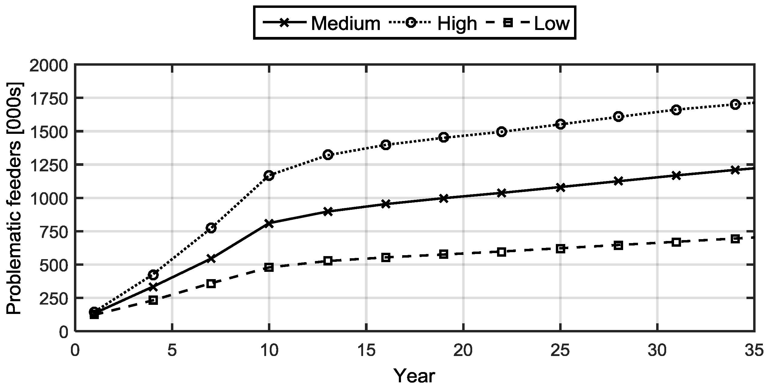 Energies 11 02041 g004 Energies 11 02041 g004