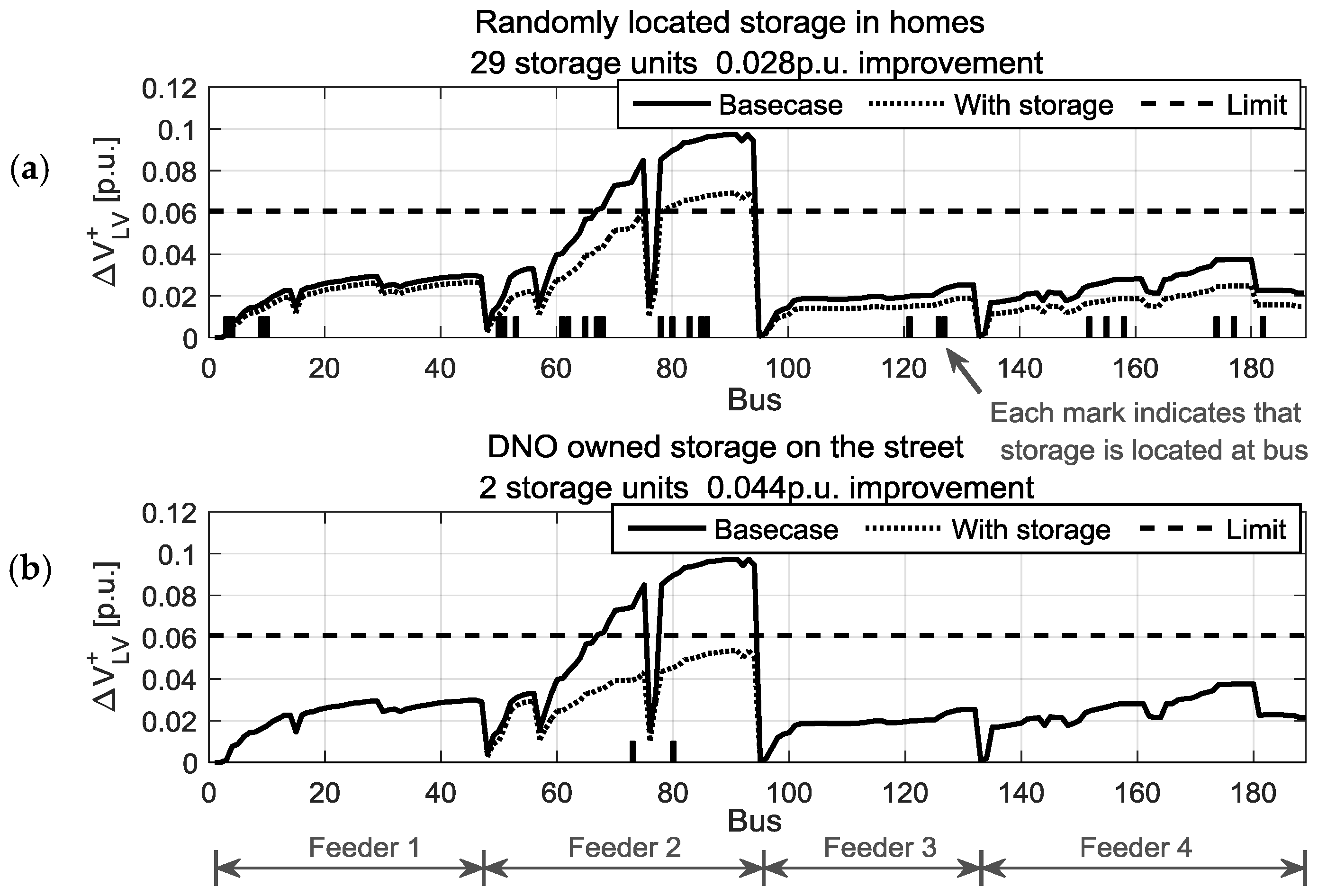 Energies 11 02041 g006 Energies 11 02041 g006