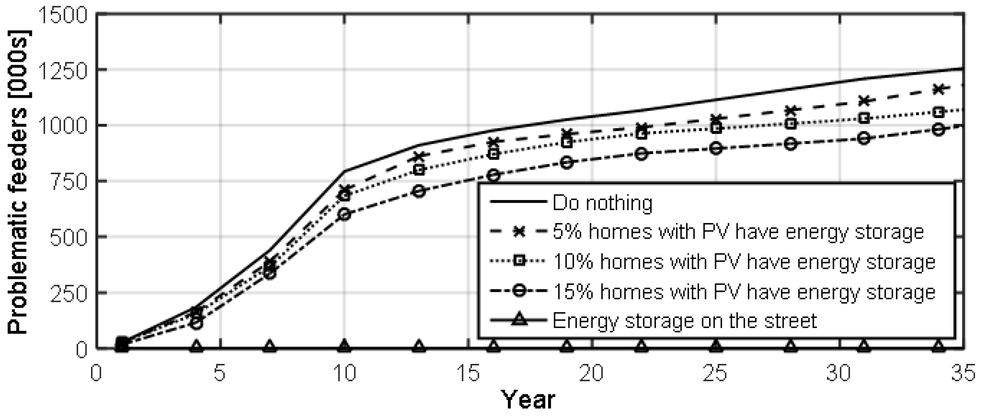 Energies 11 02041 g007 Energies 11 02041 g007