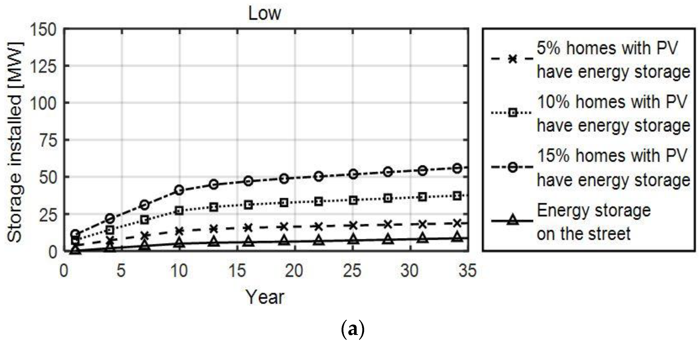 Energies 11 02041 g008a Energies 11 02041 g008a