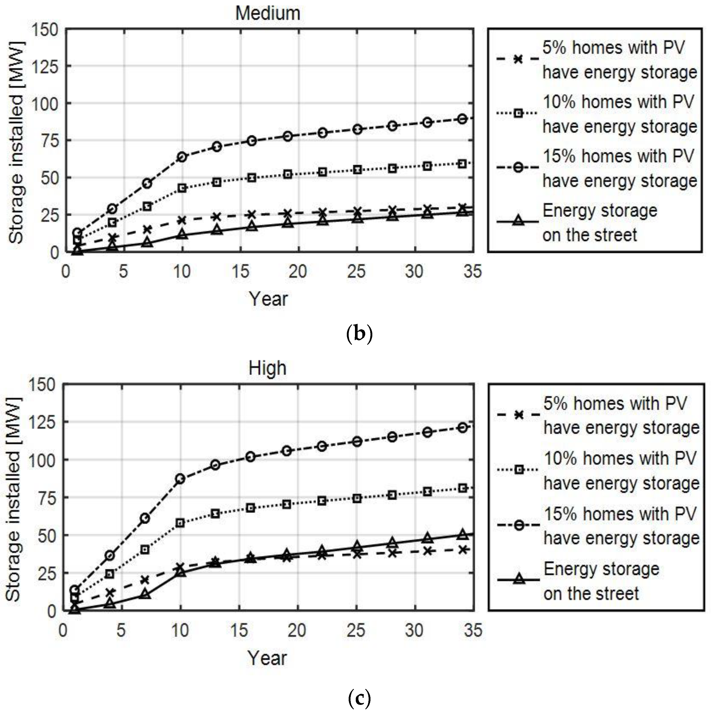 Energies 11 02041 g008b Energies 11 02041 g008b