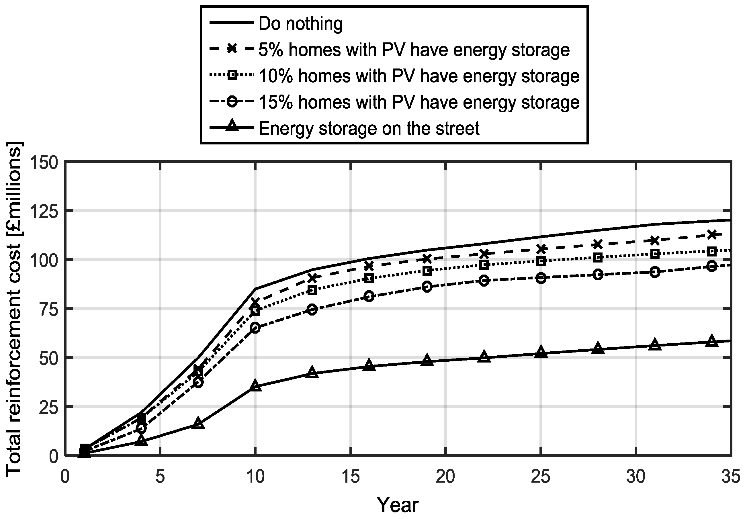 Energies 11 02041 g009 Energies 11 02041 g009