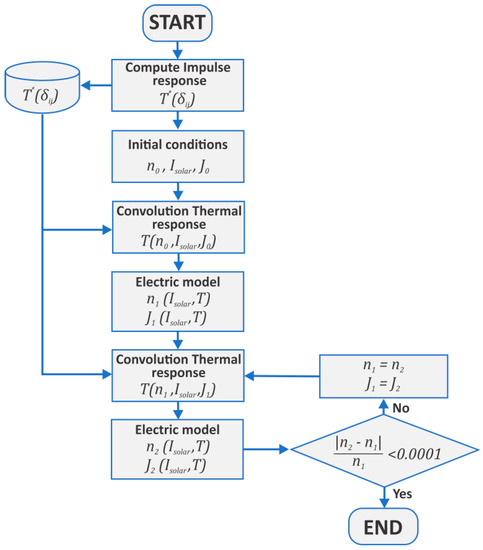 Energies 11 02042 g0a1