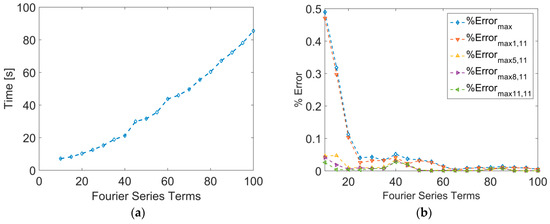 Energies 11 02042 g0a2