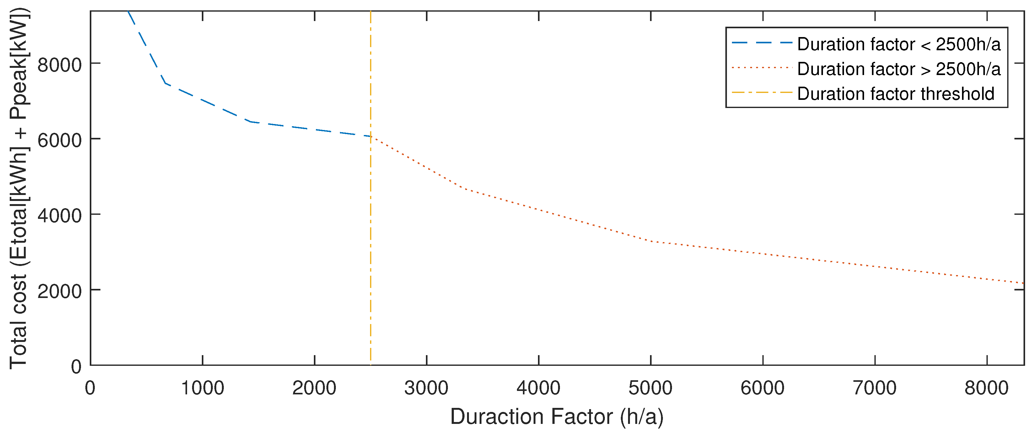 Energies 11 02048 g002 Energies 11 02048 g002