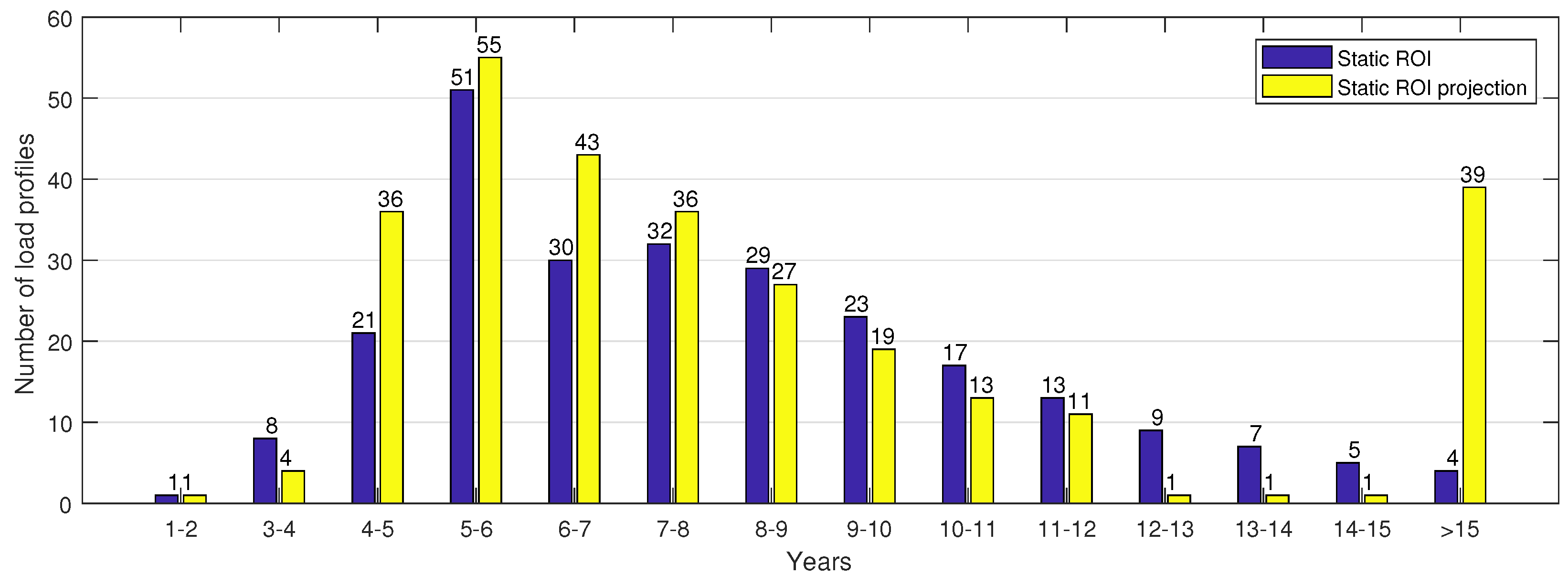 Energies 11 02048 g003 Energies 11 02048 g003