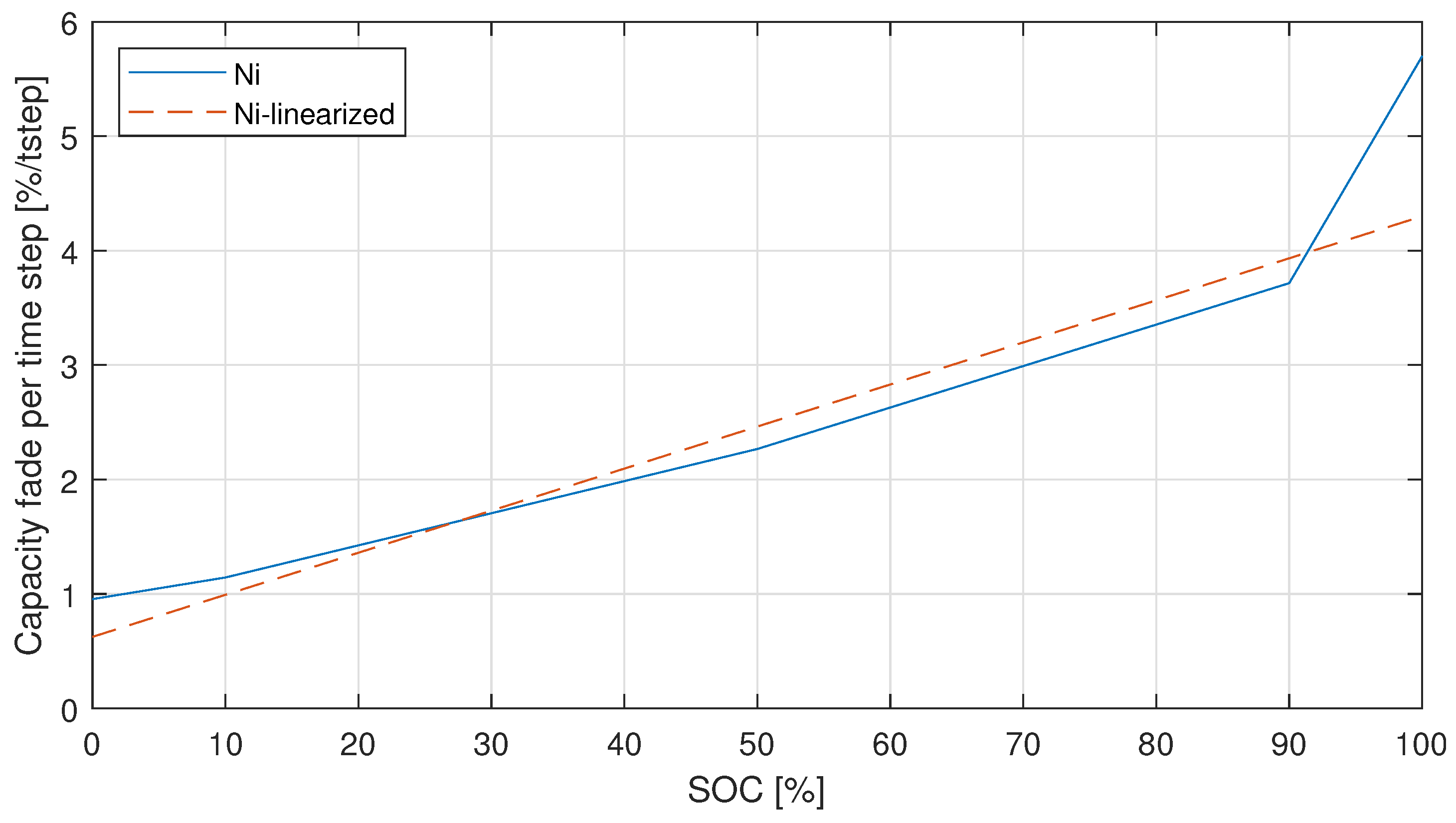 Energies 11 02048 g004 Energies 11 02048 g004