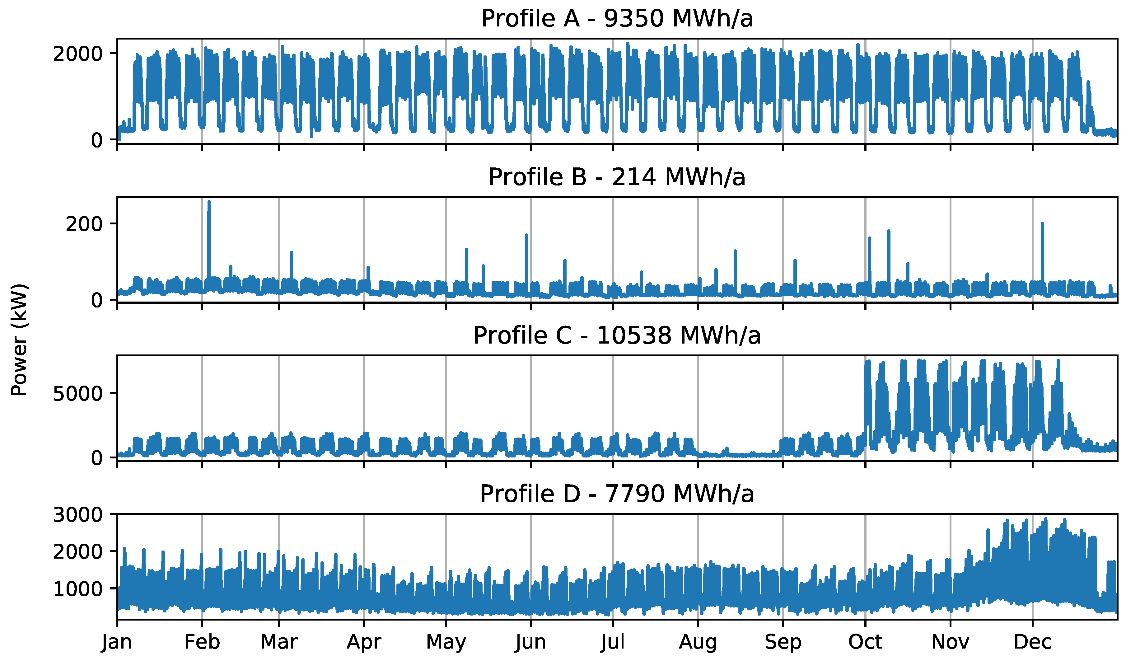 Energies 11 02048 g005 Energies 11 02048 g005