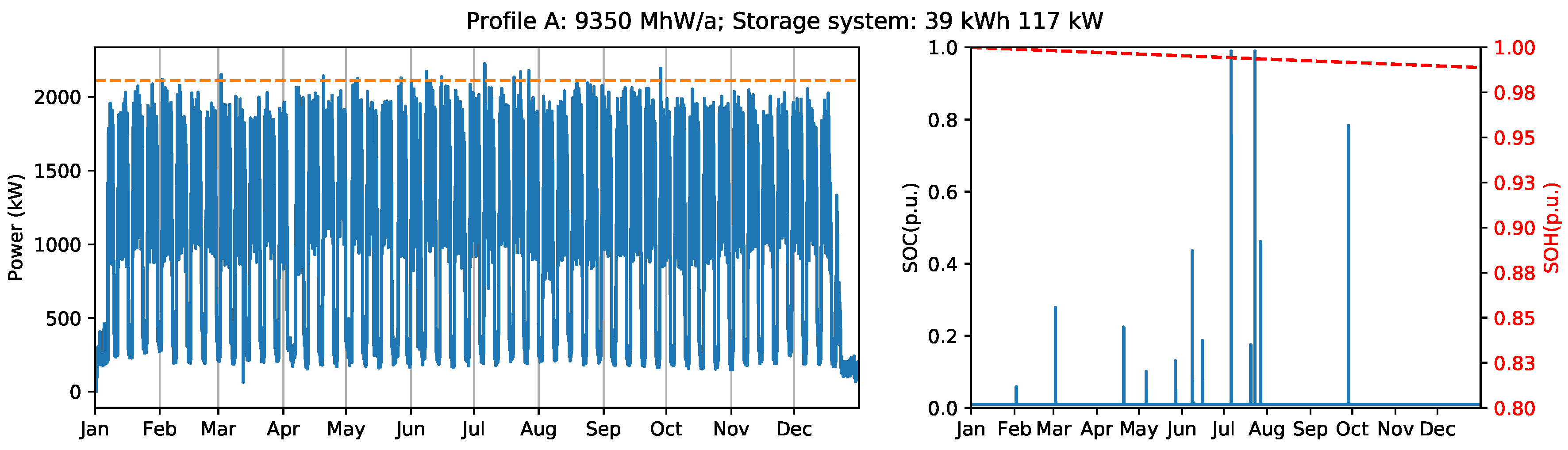 Energies 11 02048 g006 Energies 11 02048 g006