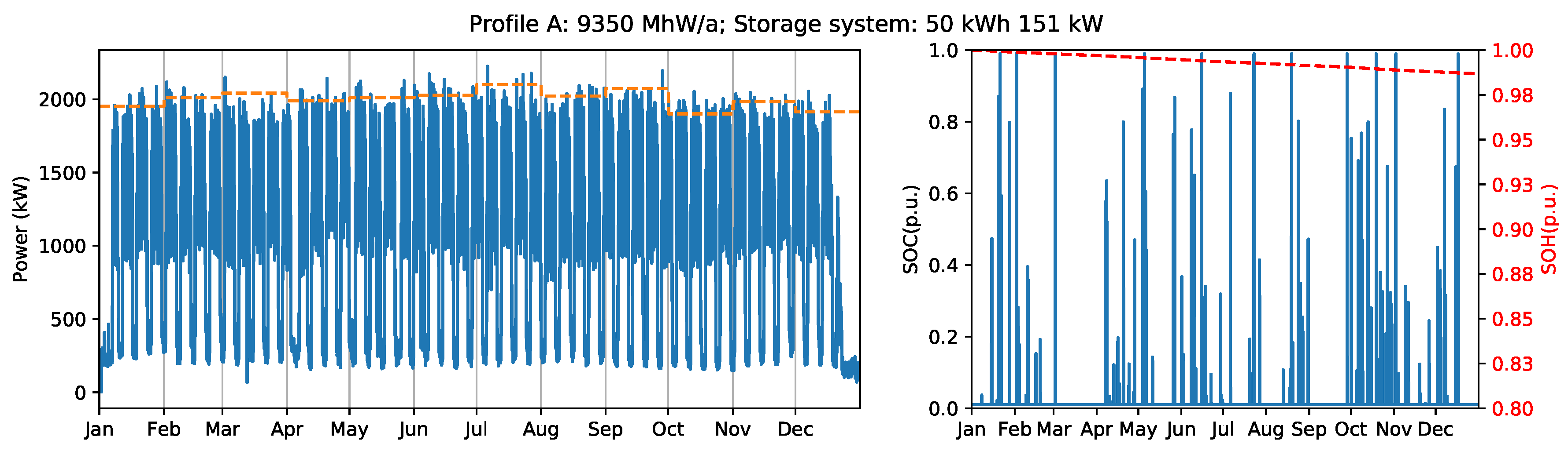 Energies 11 02048 g007 Energies 11 02048 g007